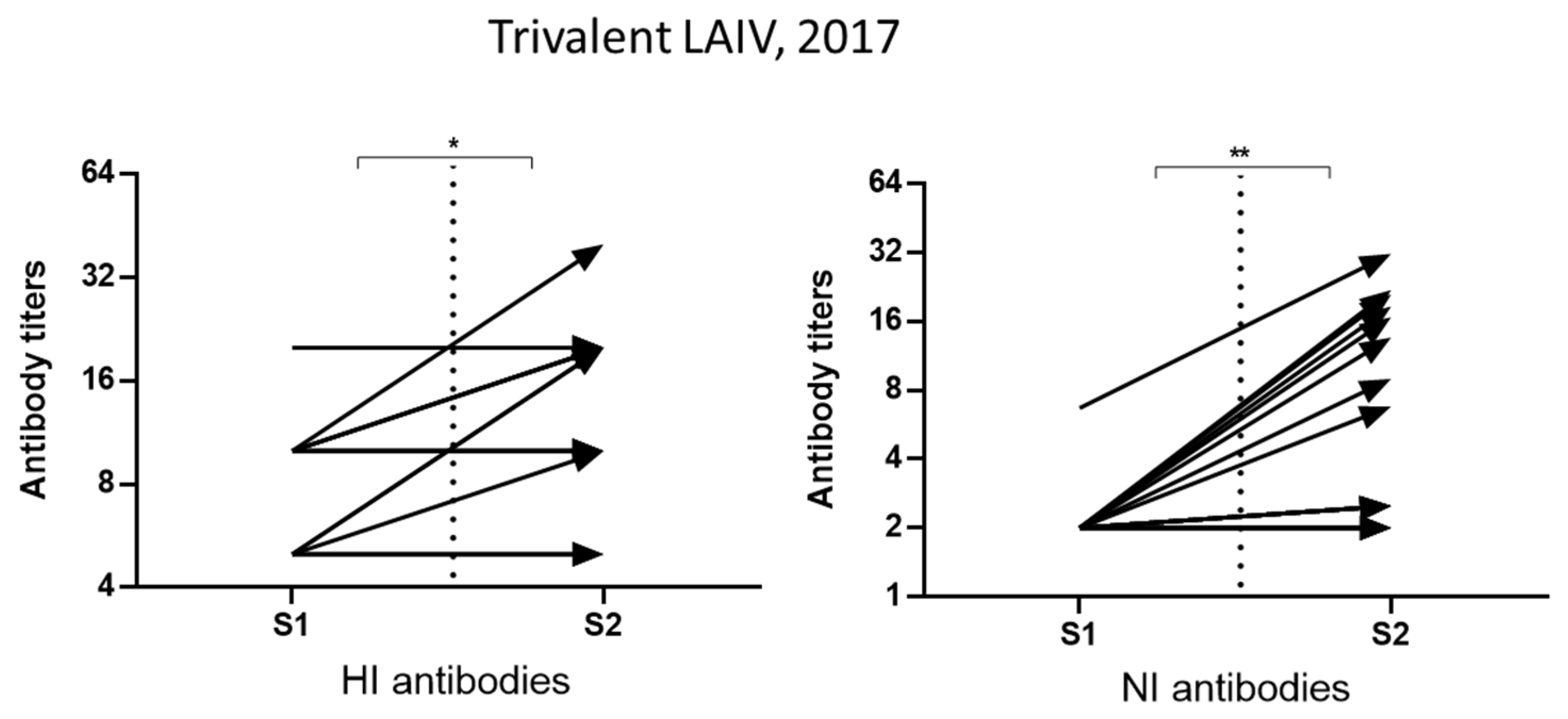 Pharmaceuticals 15 00498 g004 Pharmaceuticals 15 00498 g004