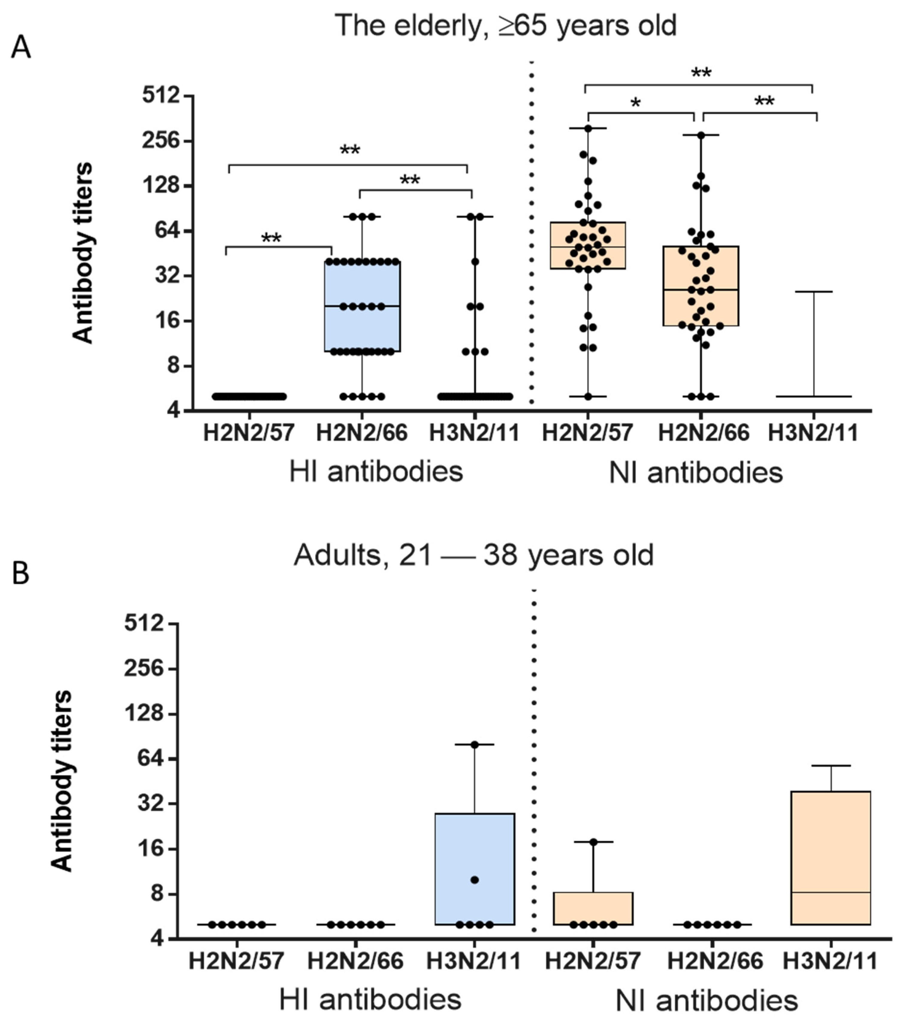 Pharmaceuticals 15 00498 g005 Pharmaceuticals 15 00498 g005