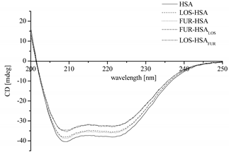 Pharmaceuticals 15 00499 i001