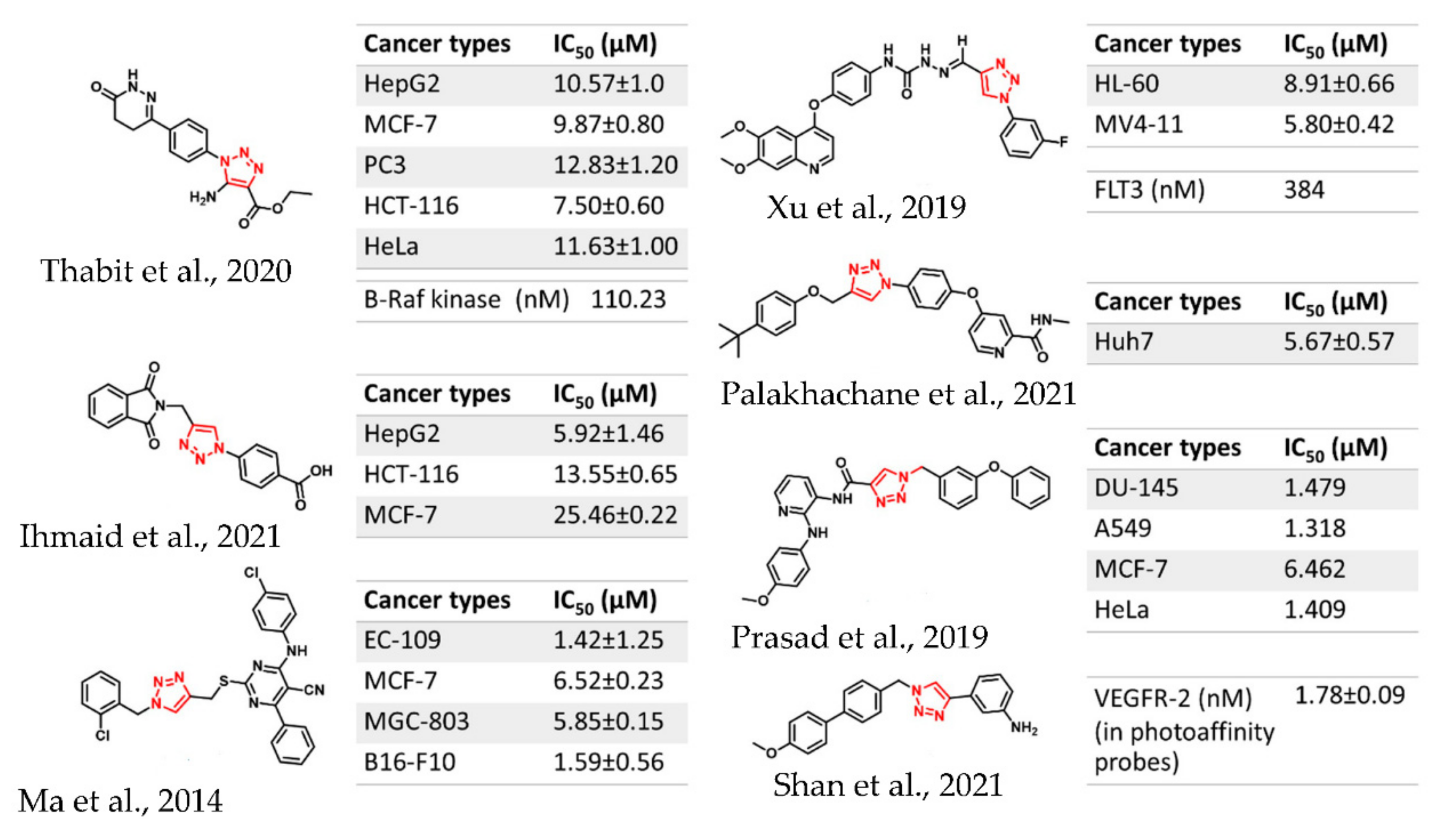 Pharmaceuticals 15 00504 g002