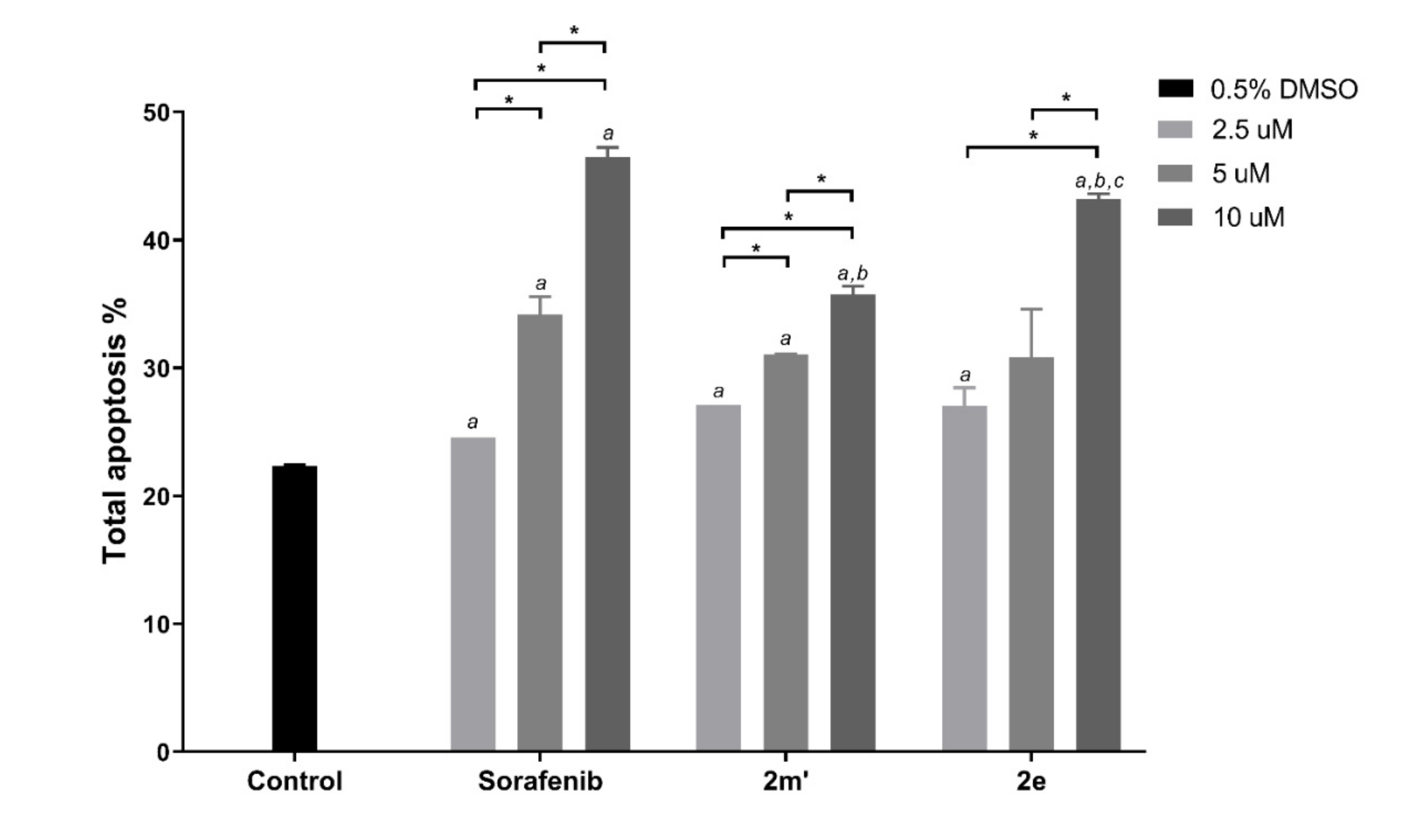 Pharmaceuticals 15 00504 g006
