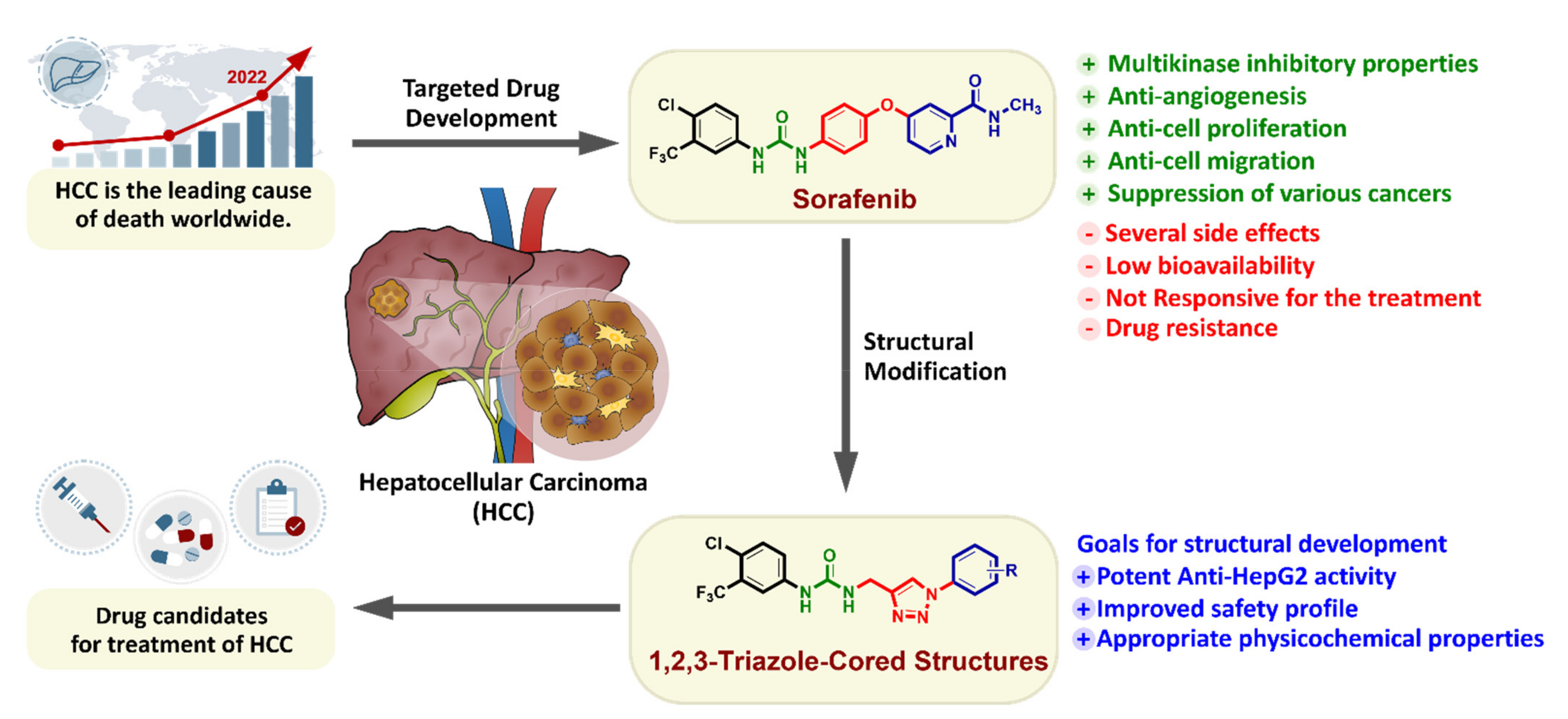 Pharmaceuticals 15 00504 sch001