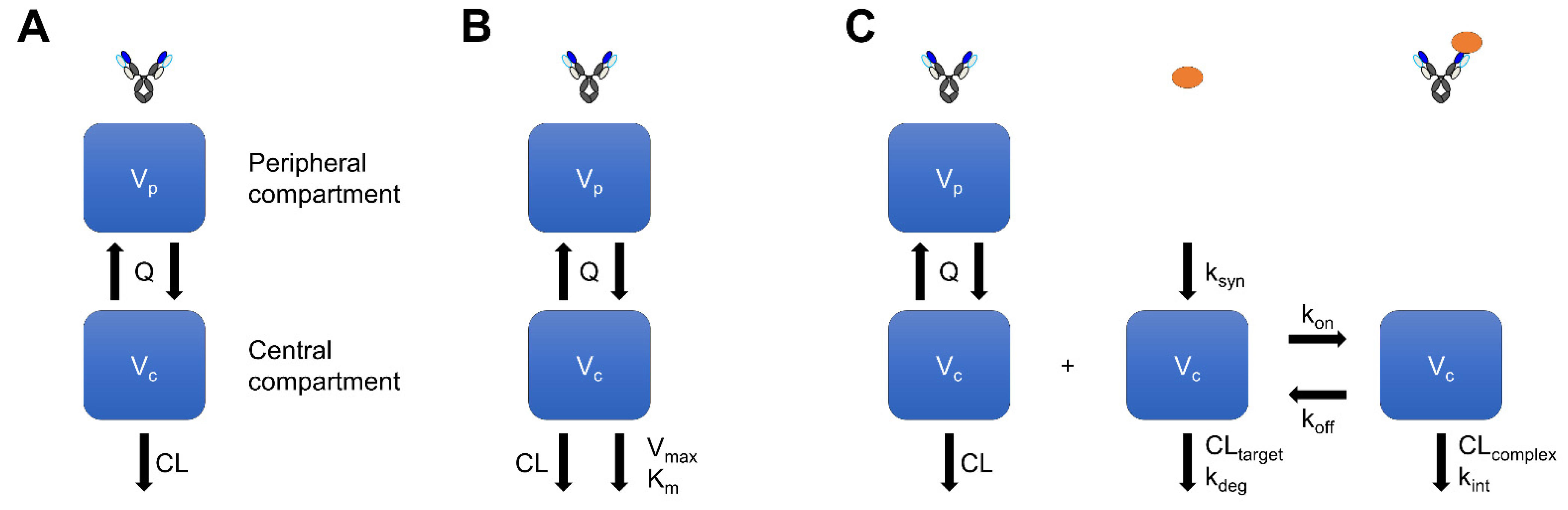 Pharmaceuticals 15 00508 g001