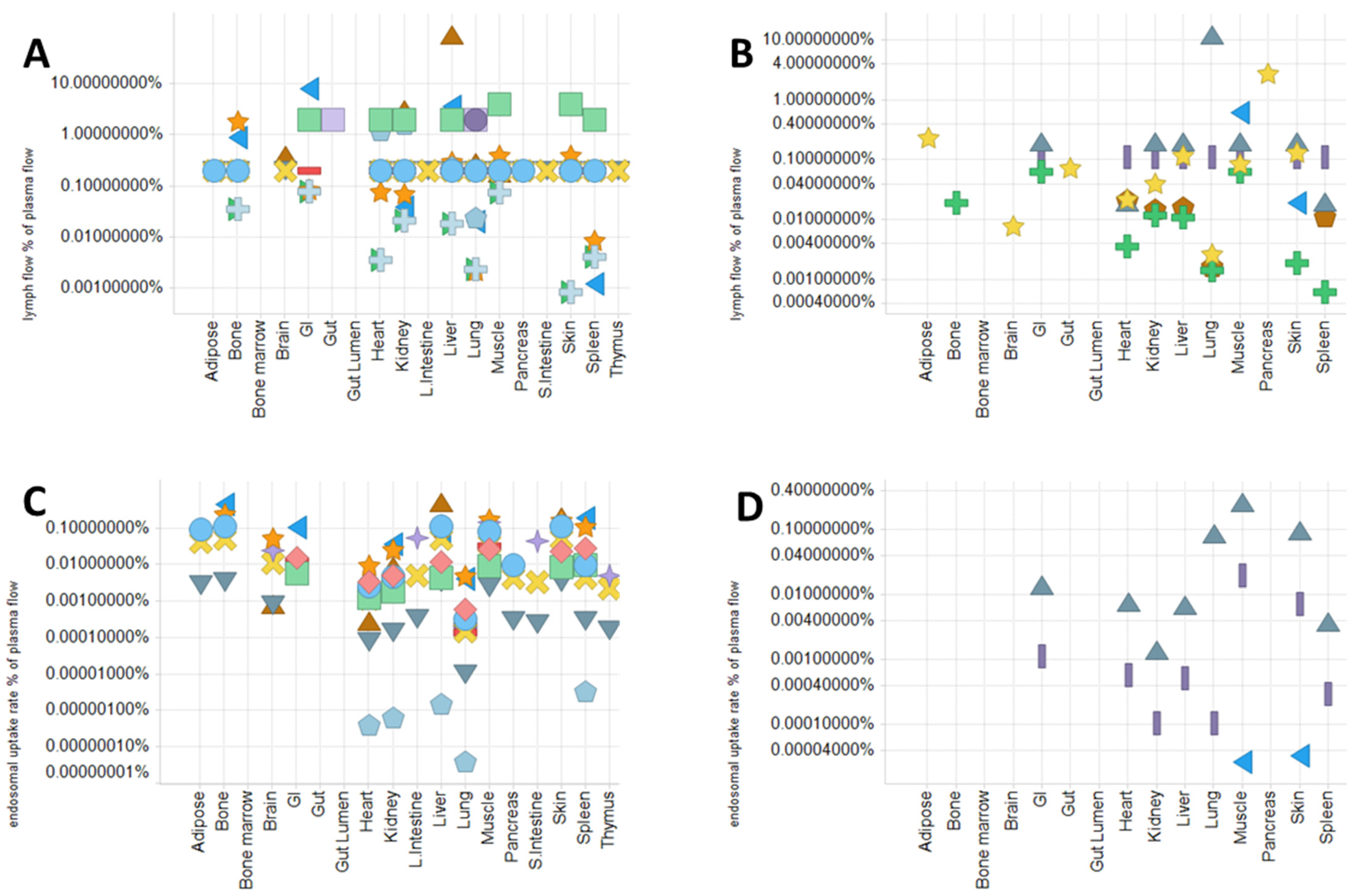 Pharmaceuticals 15 00508 g003a