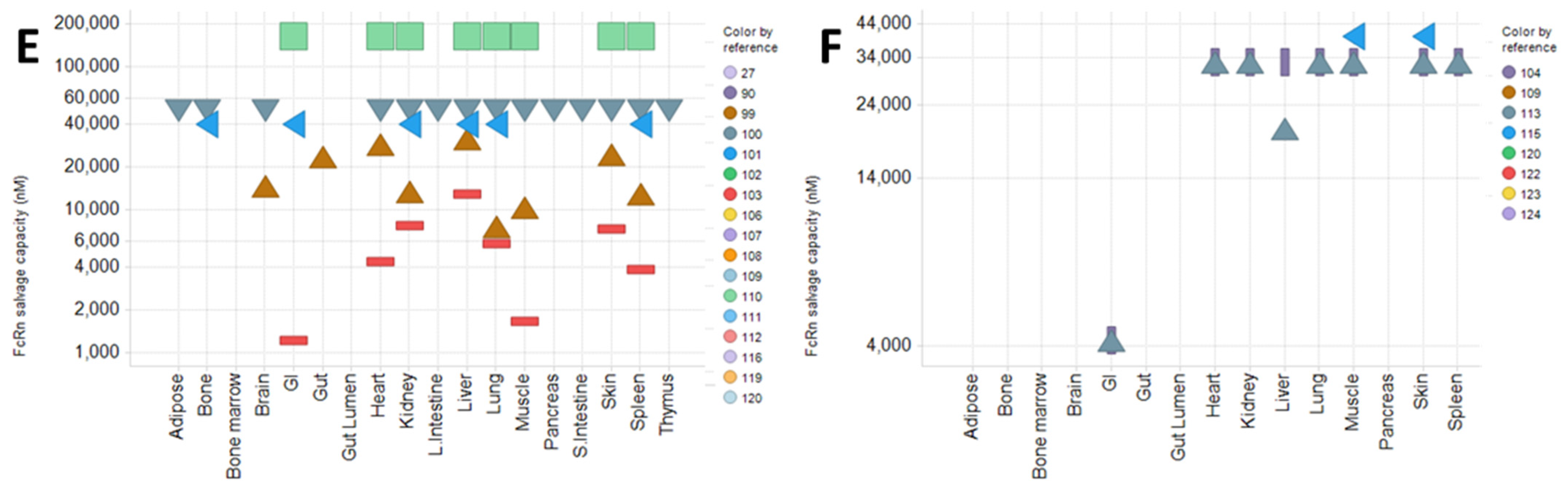 Pharmaceuticals 15 00508 g003b