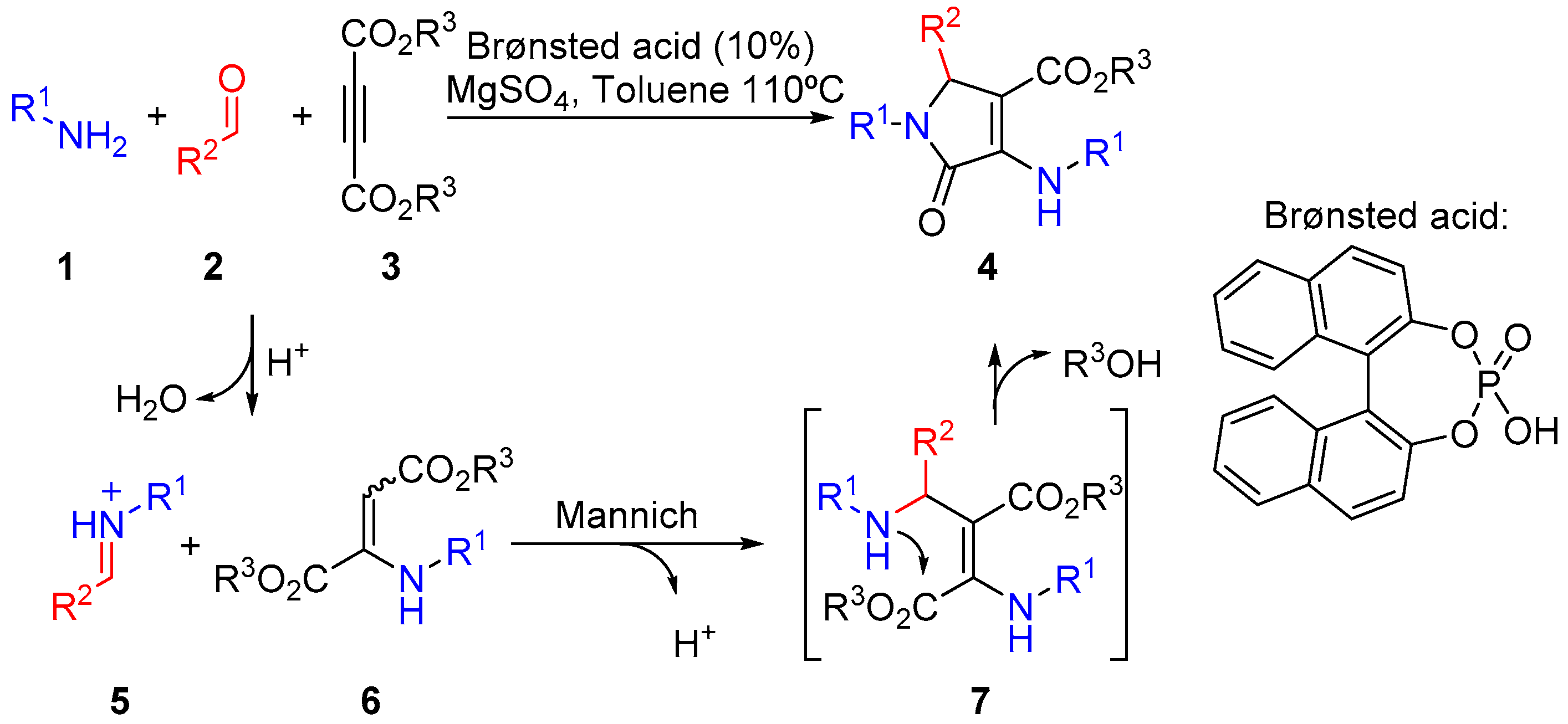 Pharmaceuticals 15 00511 sch001 Pharmaceuticals 15 00511 sch001