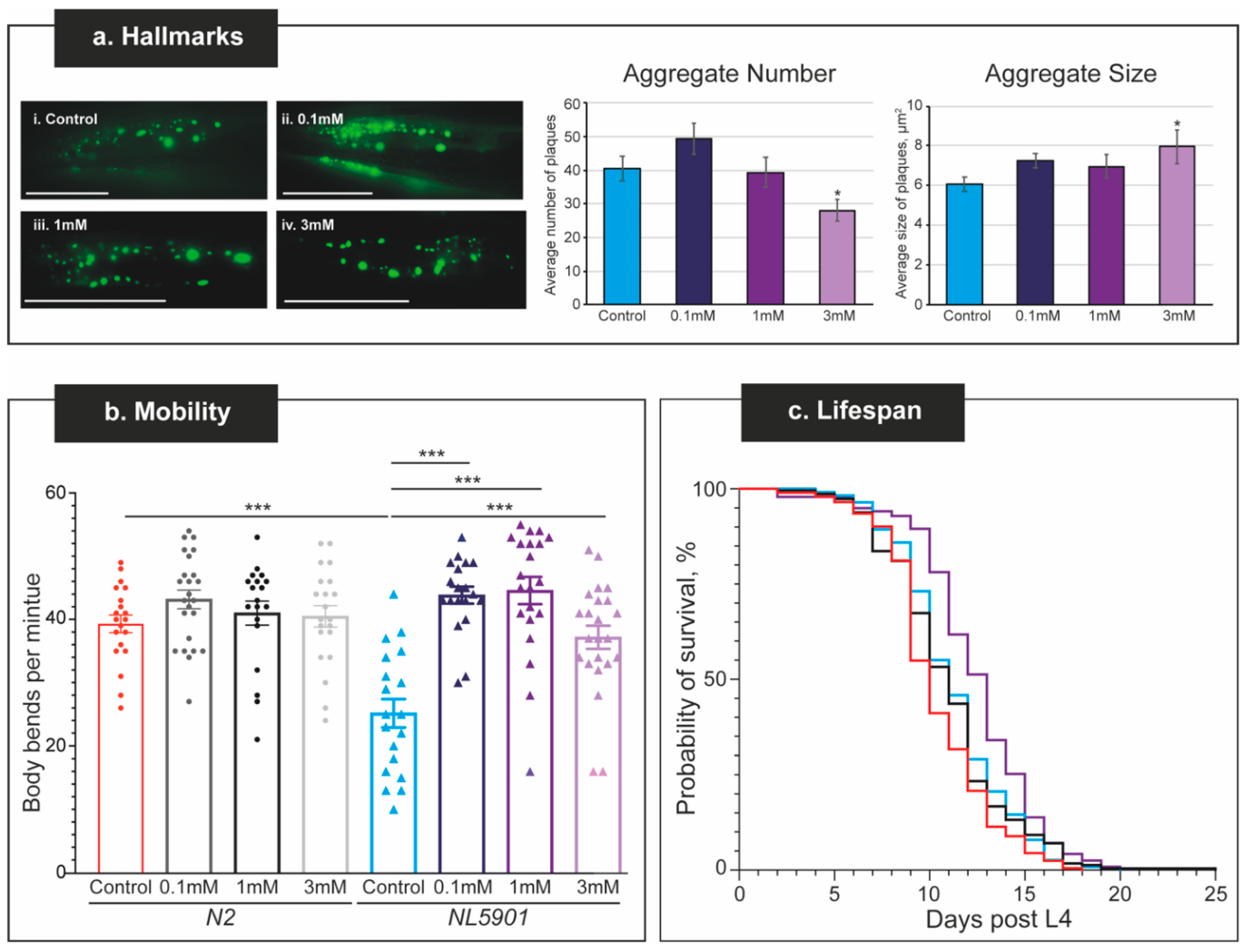 Pharmaceuticals 15 00512 g004