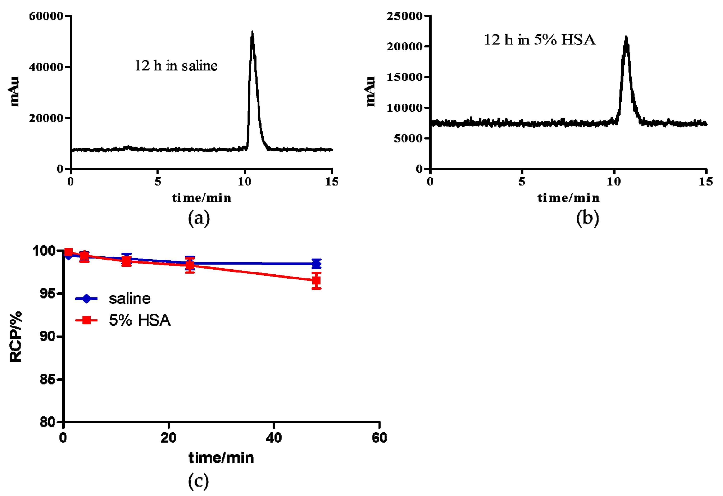 Pharmaceuticals 15 00513 g002