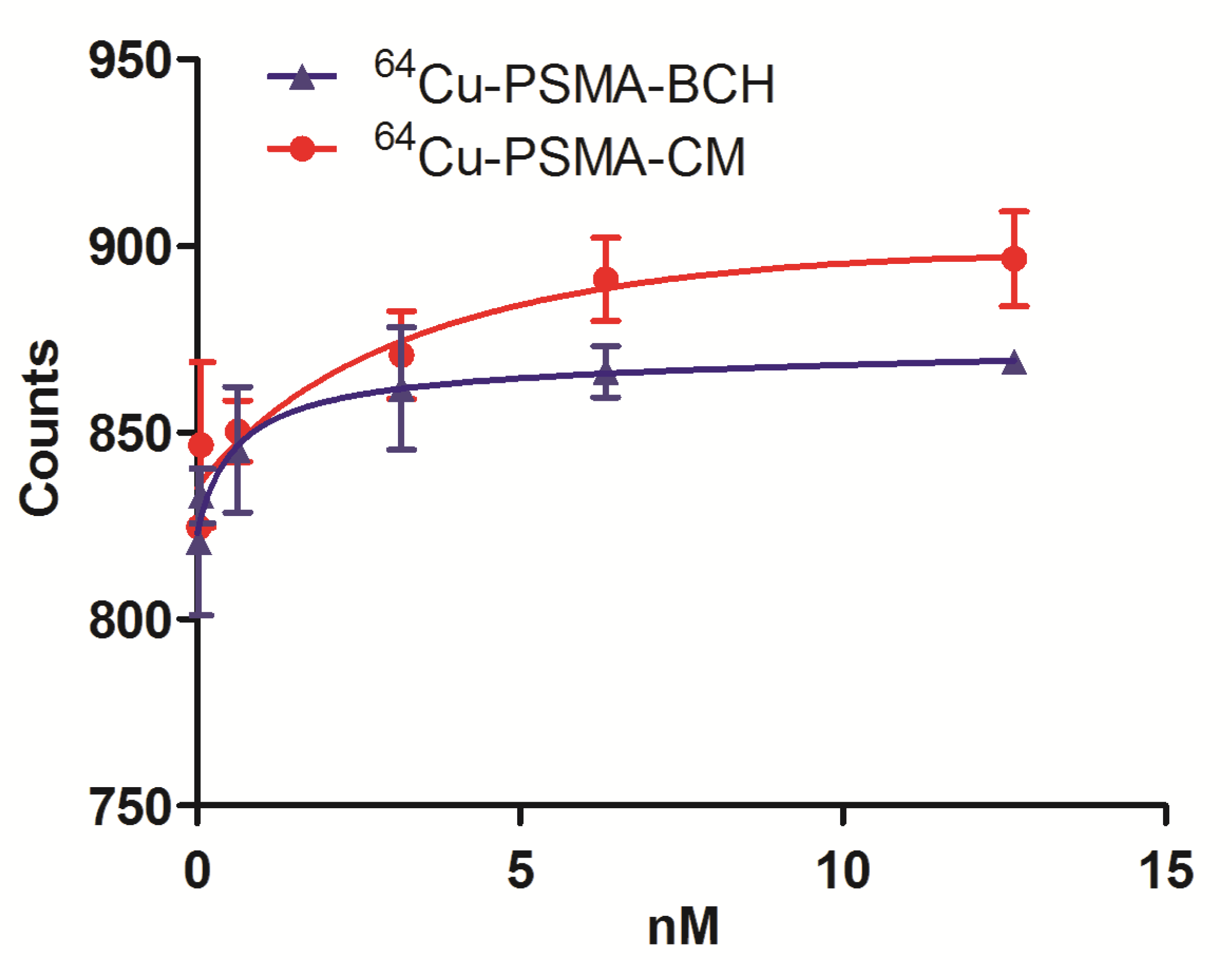 Pharmaceuticals 15 00513 g004