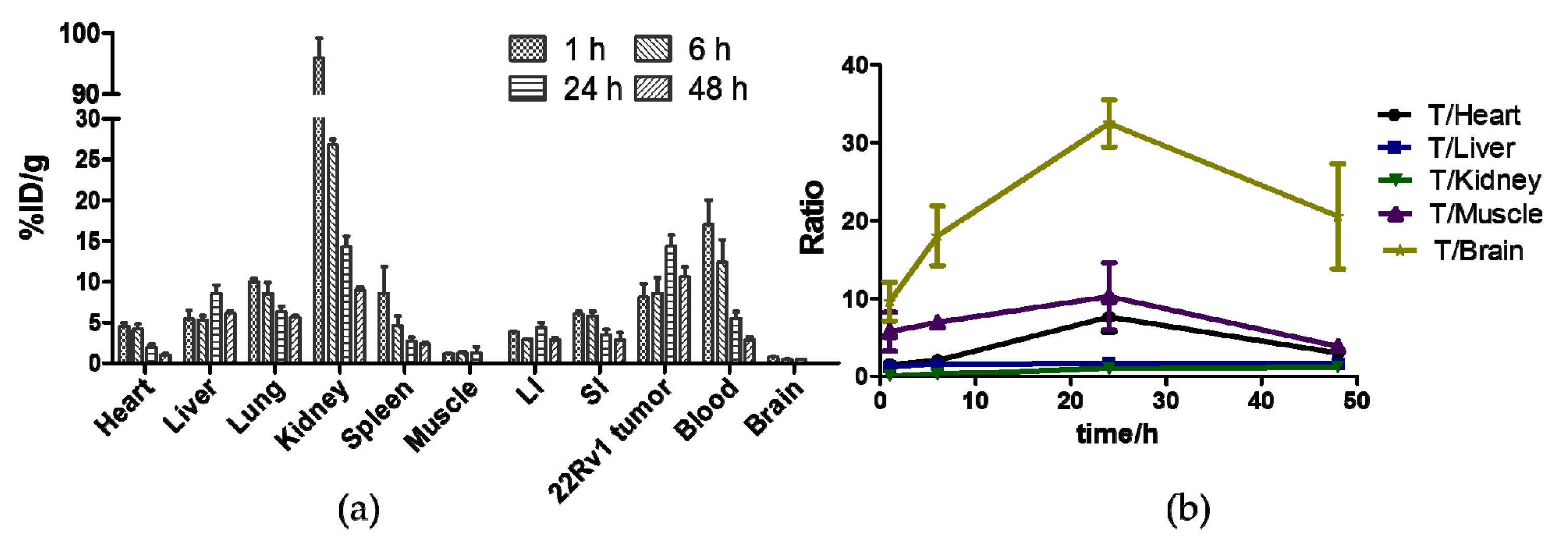 Pharmaceuticals 15 00513 g006