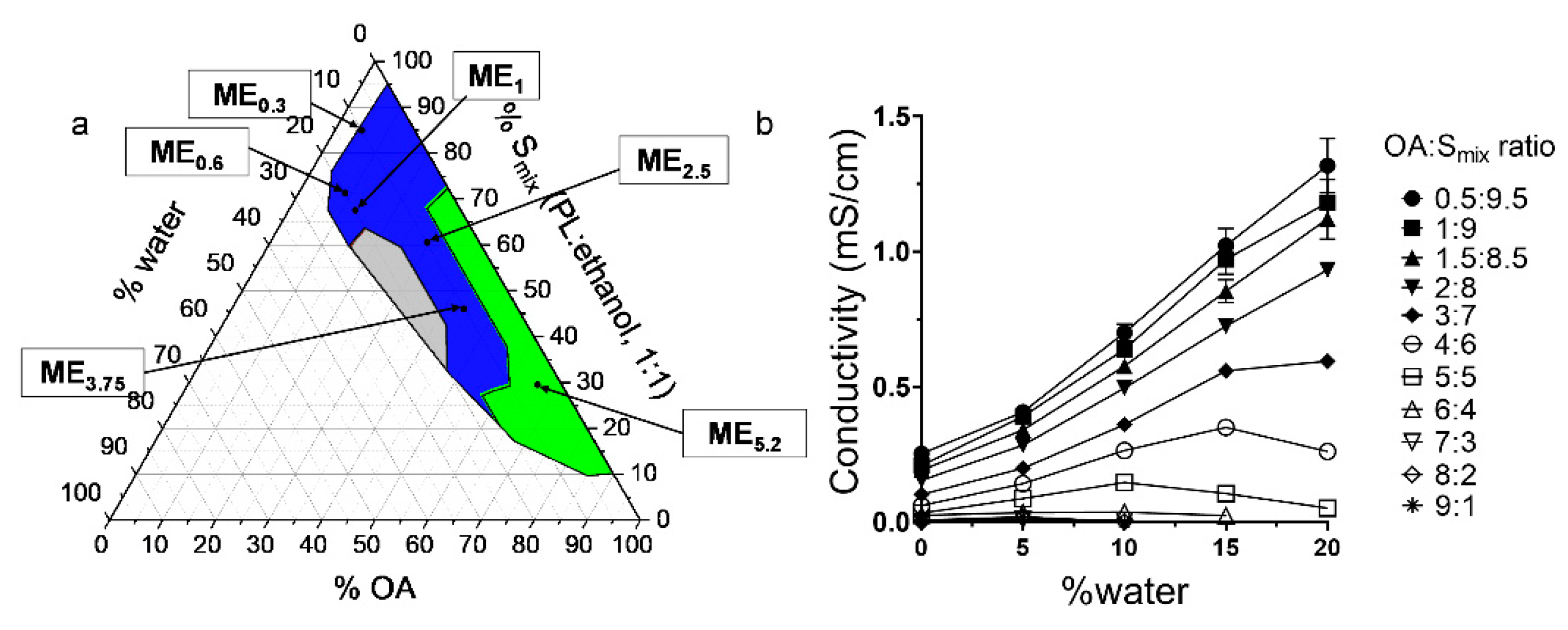 Pharmaceuticals 15 00515 g001