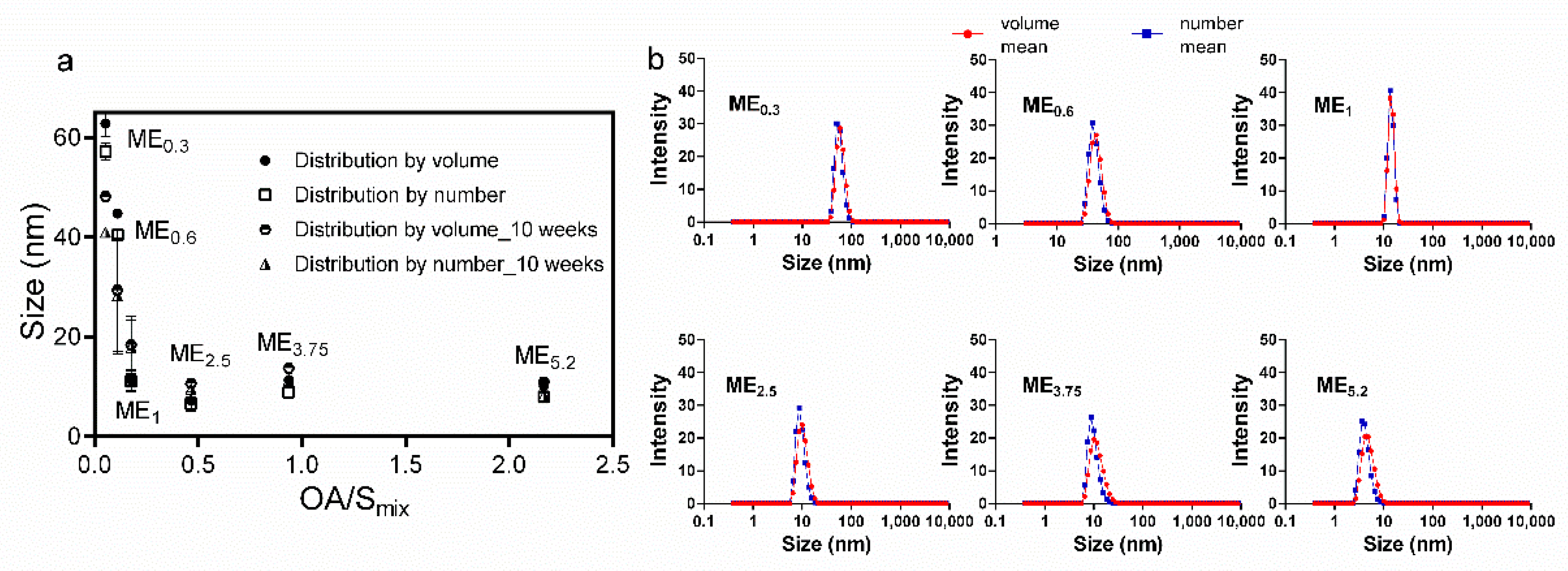 Pharmaceuticals 15 00515 g002