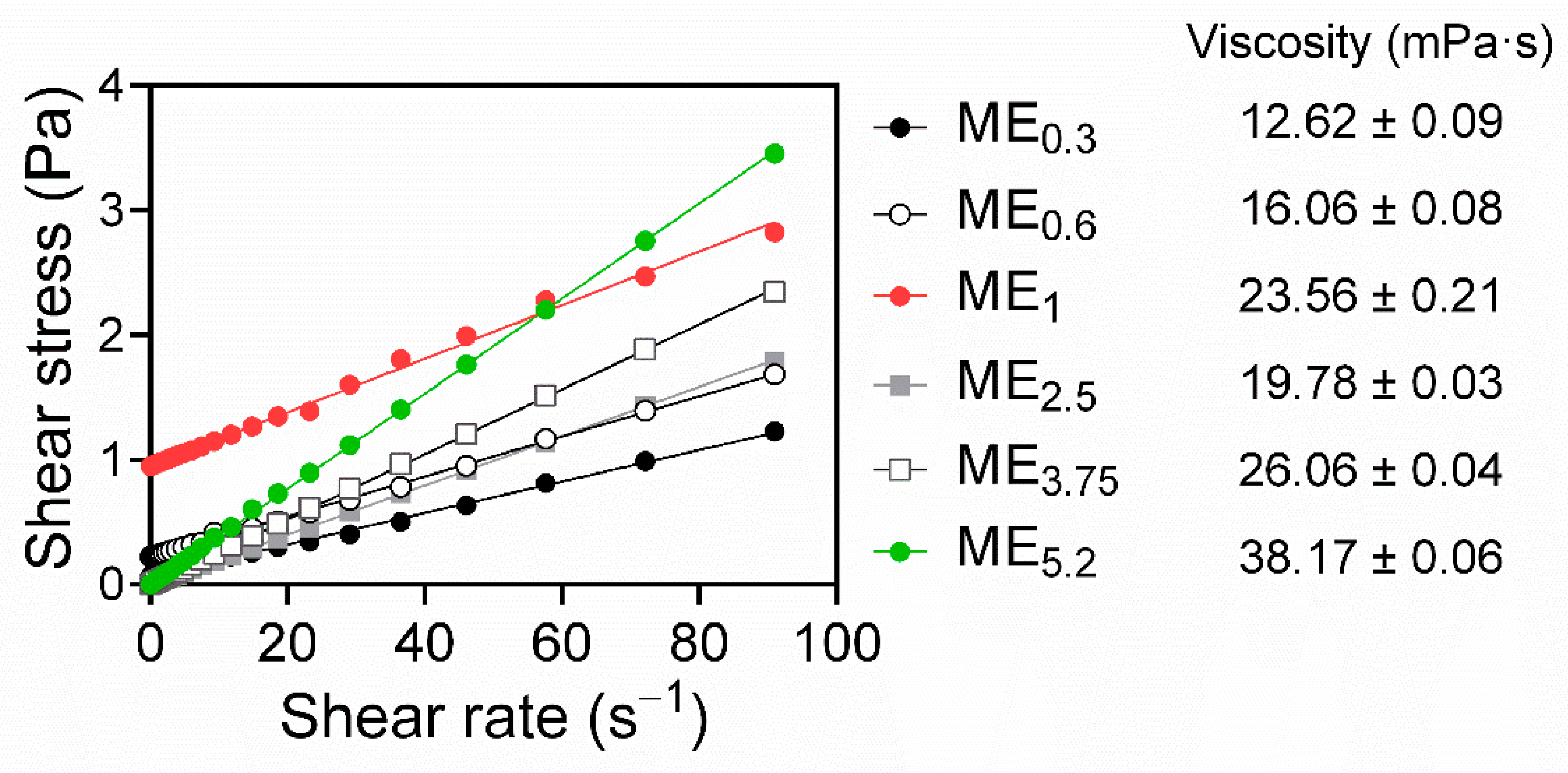 Pharmaceuticals 15 00515 g003