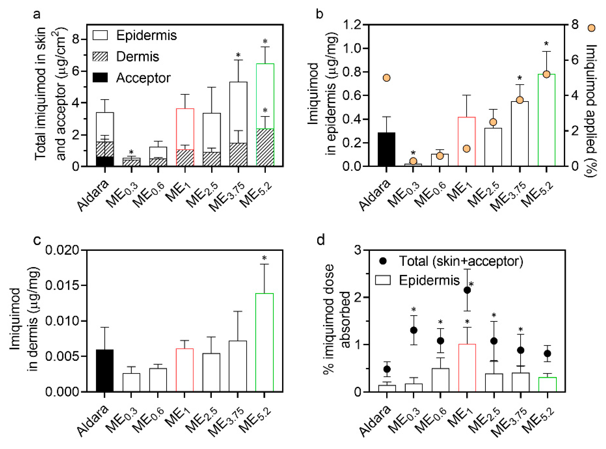 Pharmaceuticals 15 00515 g004