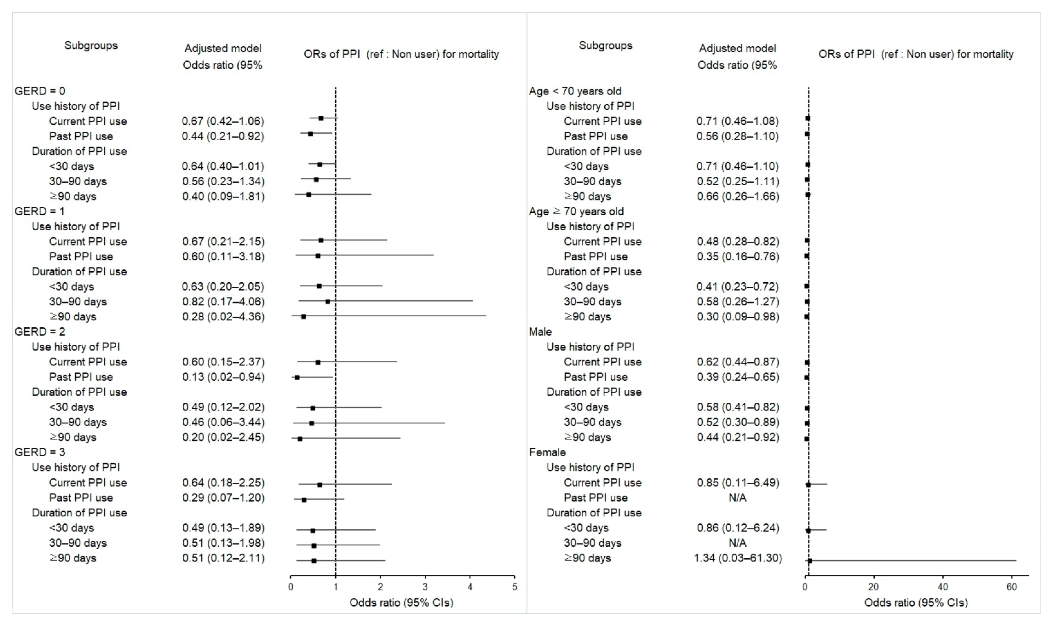 Pharmaceuticals 15 00517 g003