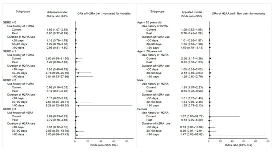 Pharmaceuticals 15 00517 g004 550