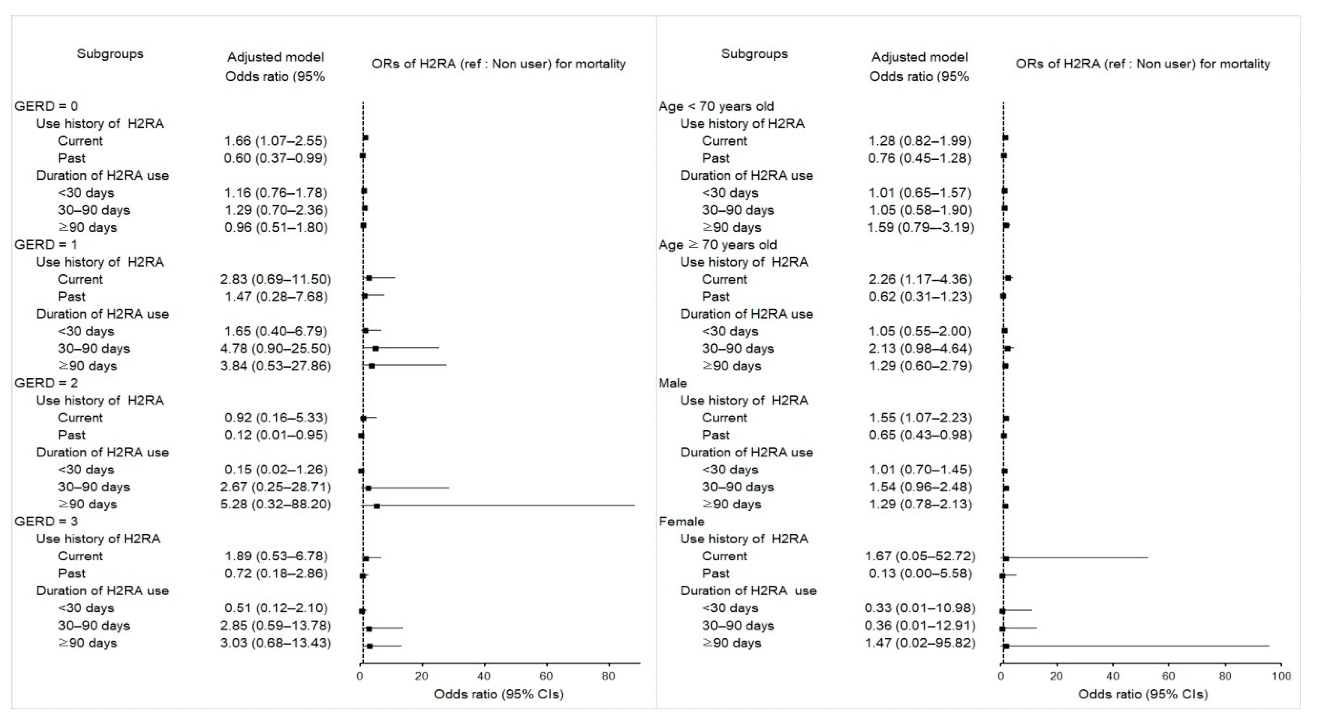 Pharmaceuticals 15 00517 g004