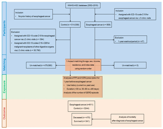 Pharmaceuticals 15 00517 g005 550