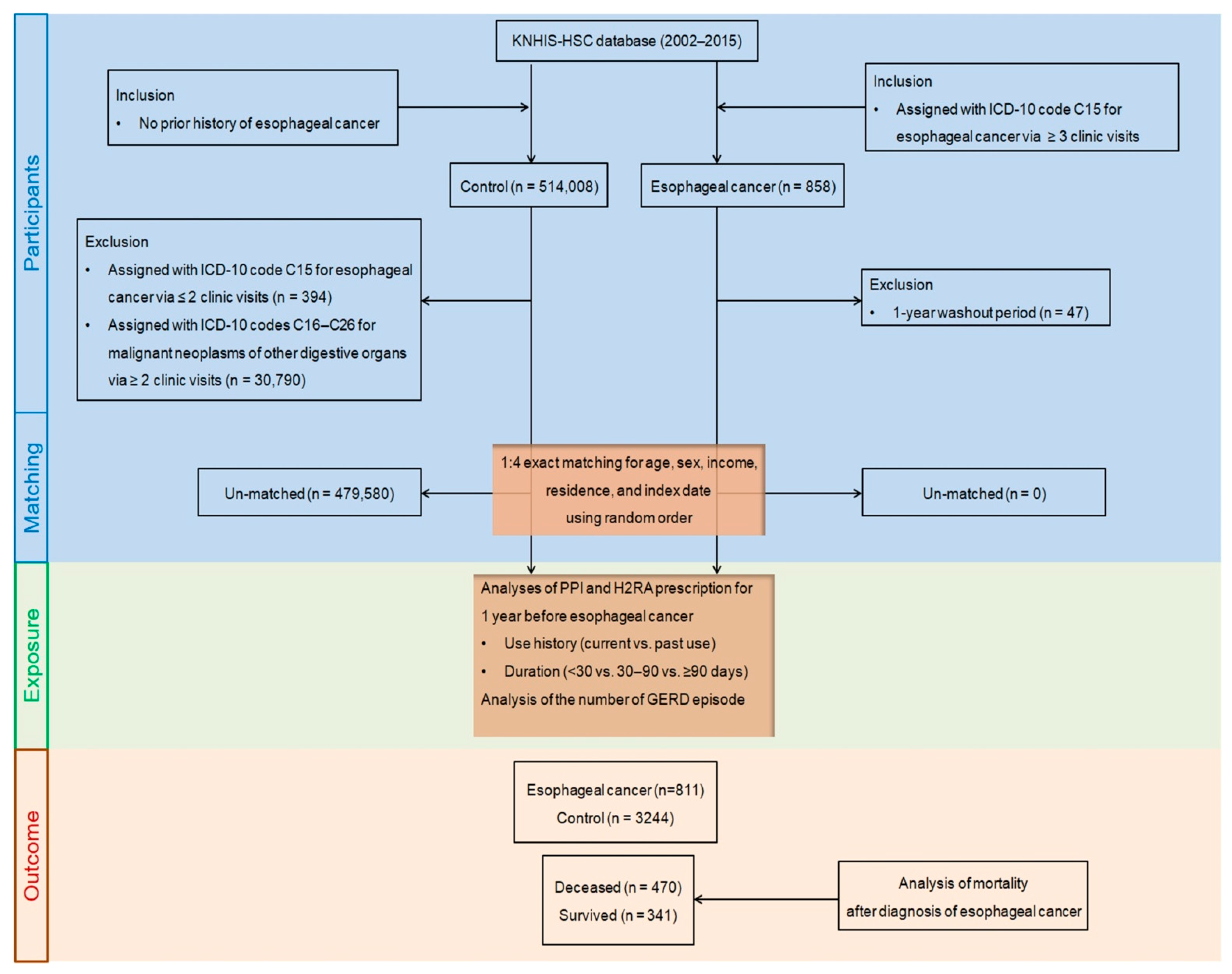 Pharmaceuticals 15 00517 g005