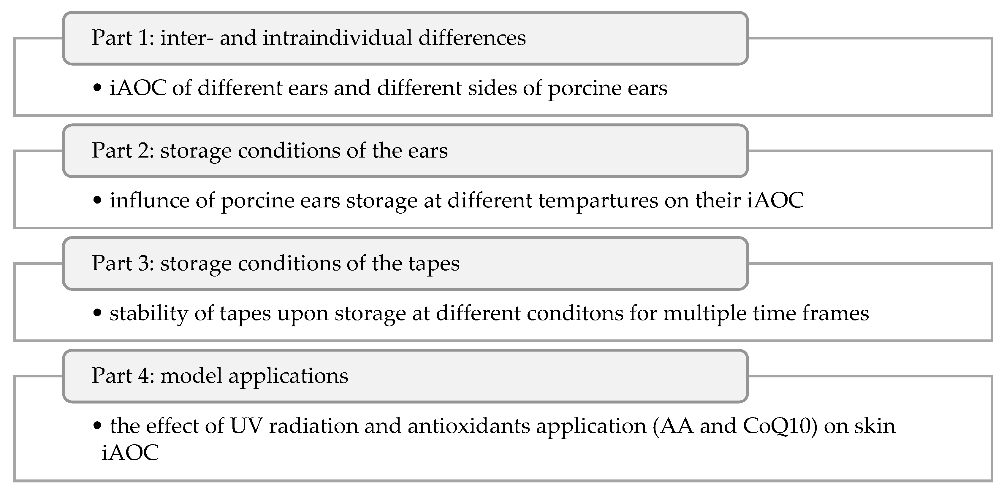 Pharmaceuticals 15 00520 g001