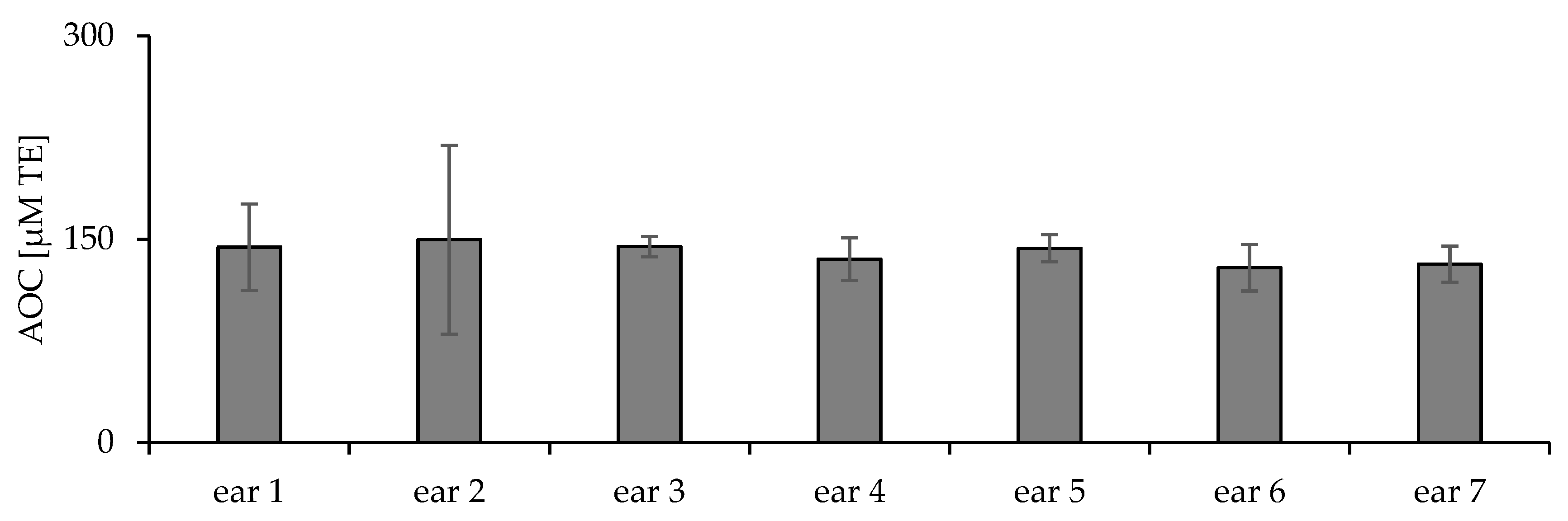 Pharmaceuticals 15 00520 g003