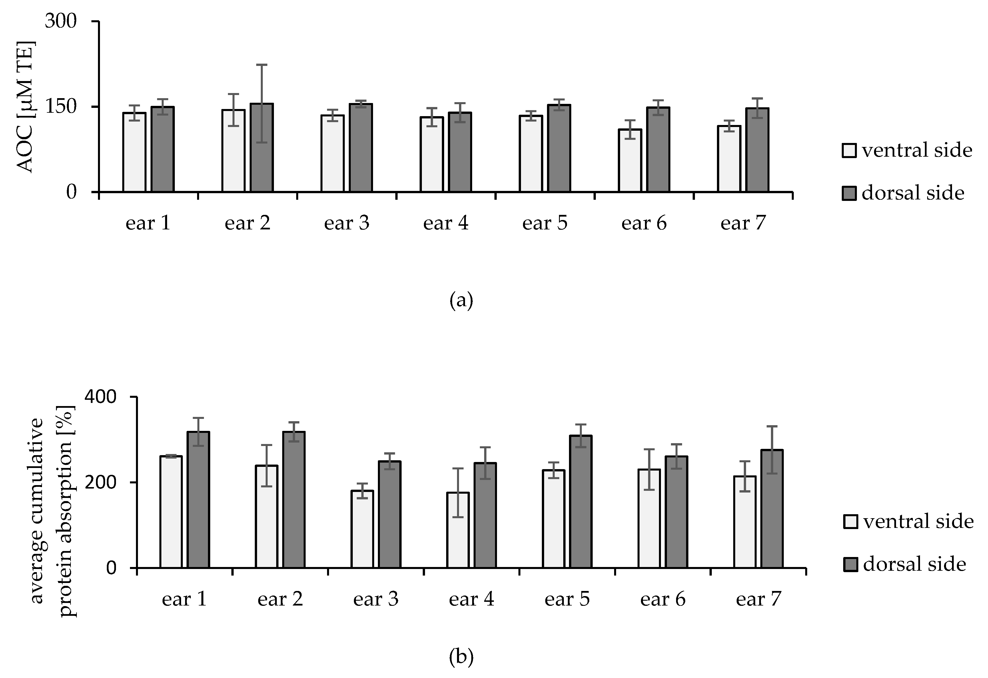 Pharmaceuticals 15 00520 g004