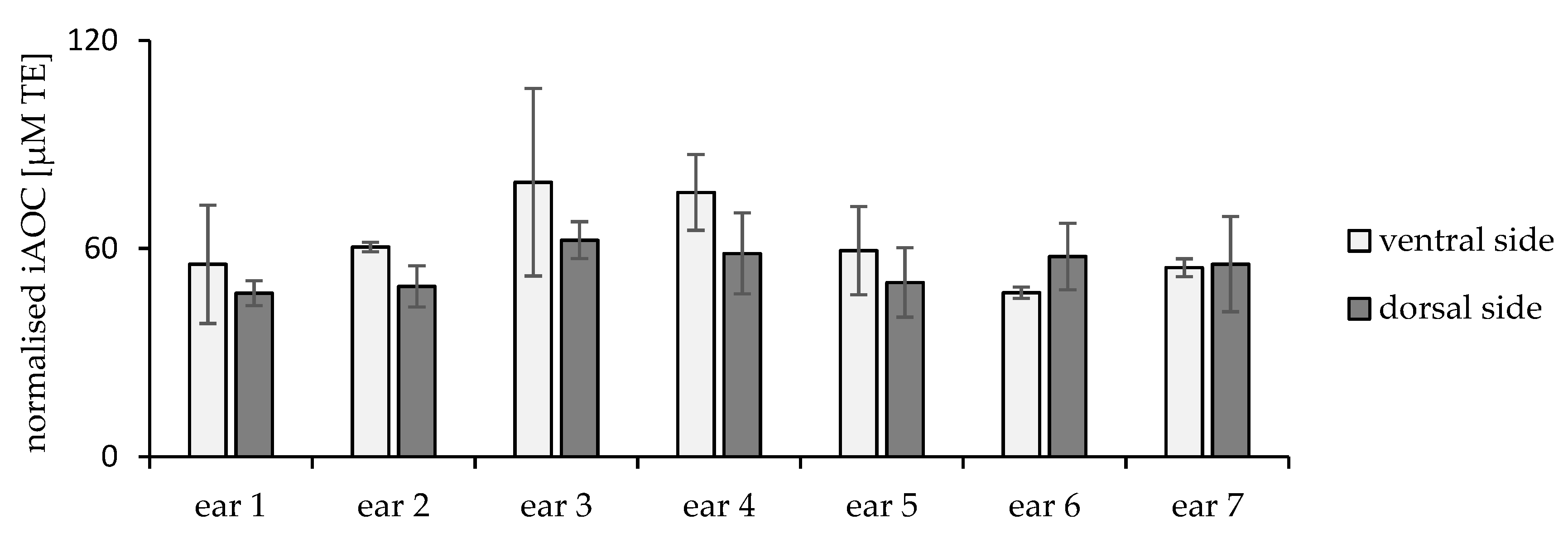Pharmaceuticals 15 00520 g005