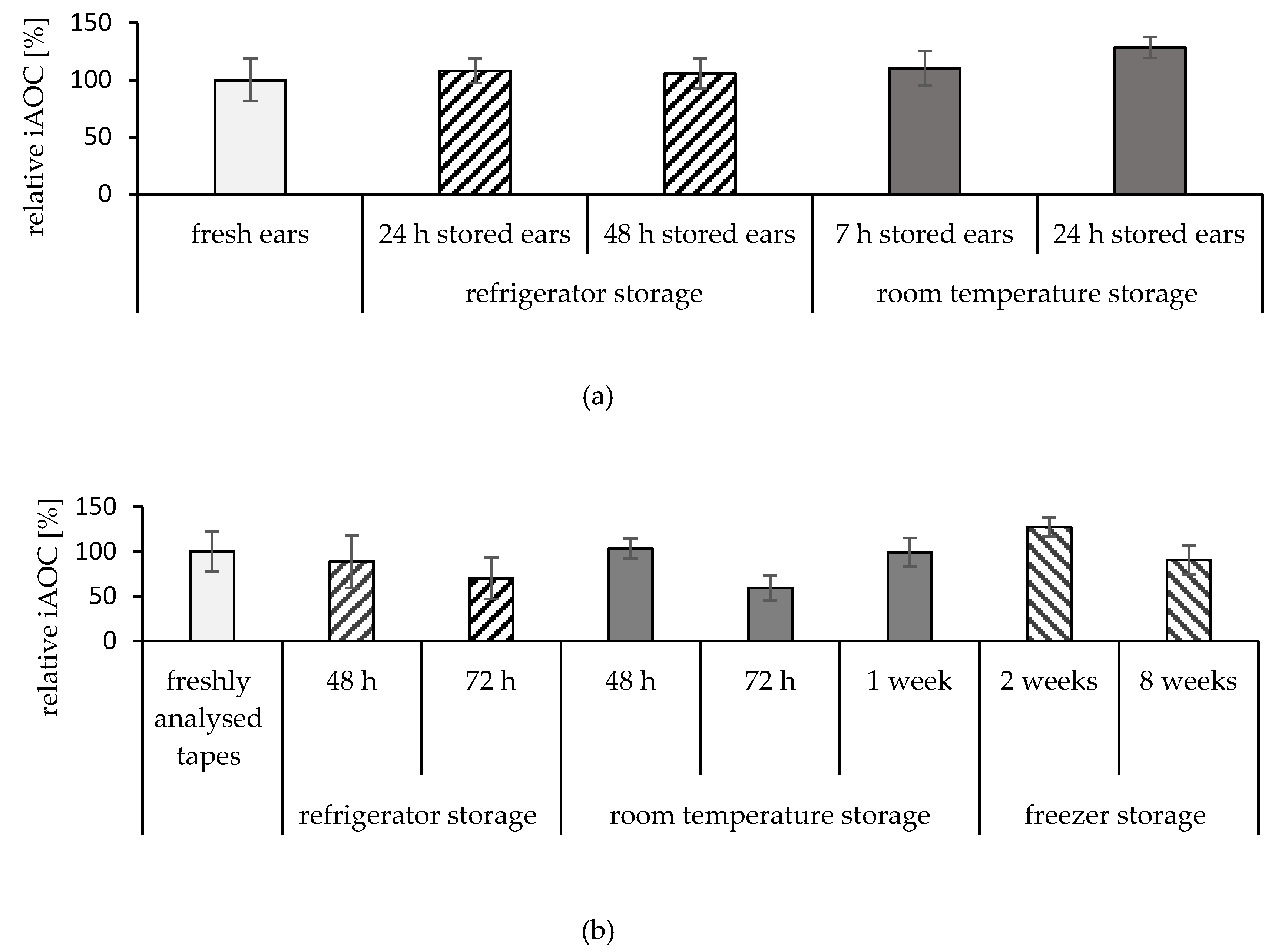 Pharmaceuticals 15 00520 g006