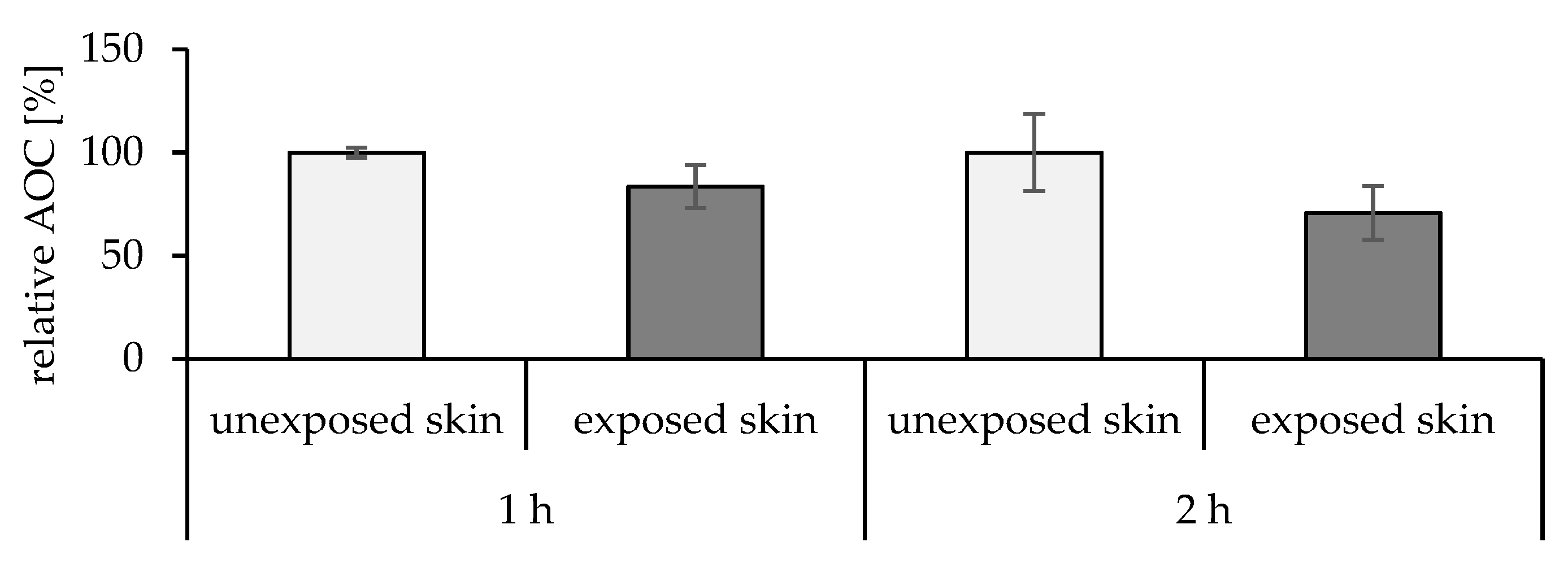 Pharmaceuticals 15 00520 g007