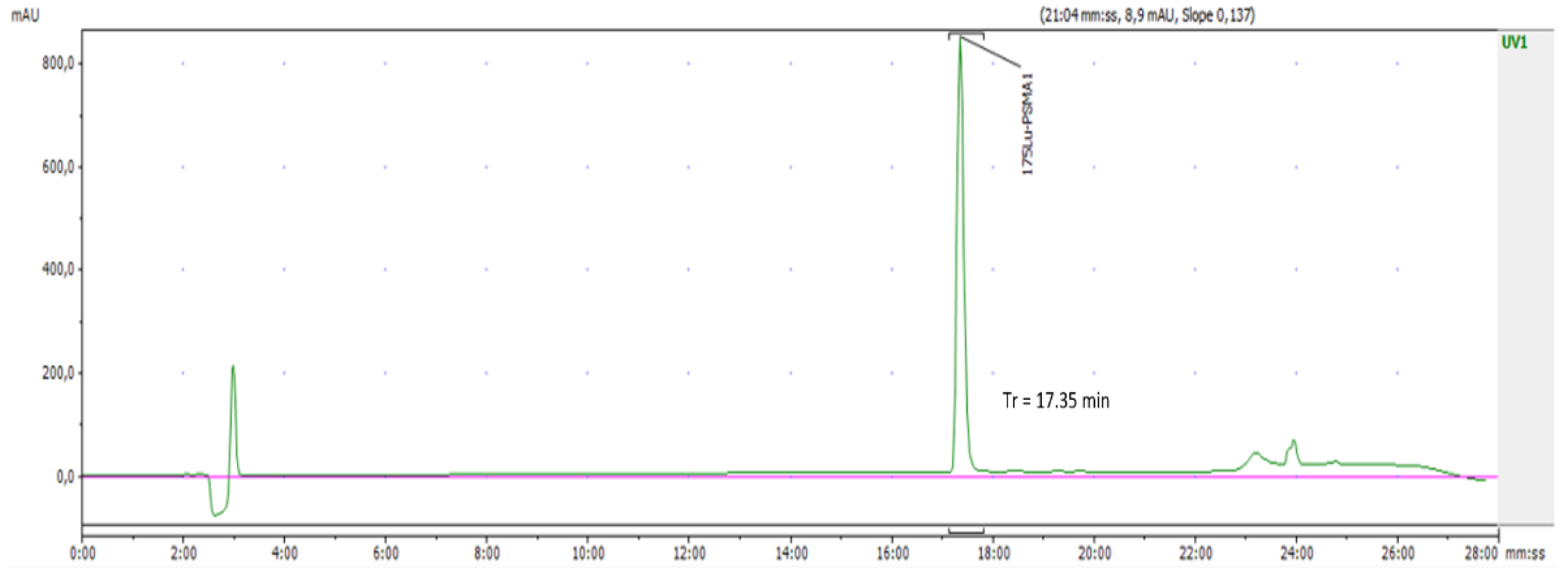 Pharmaceuticals 15 00522 g001