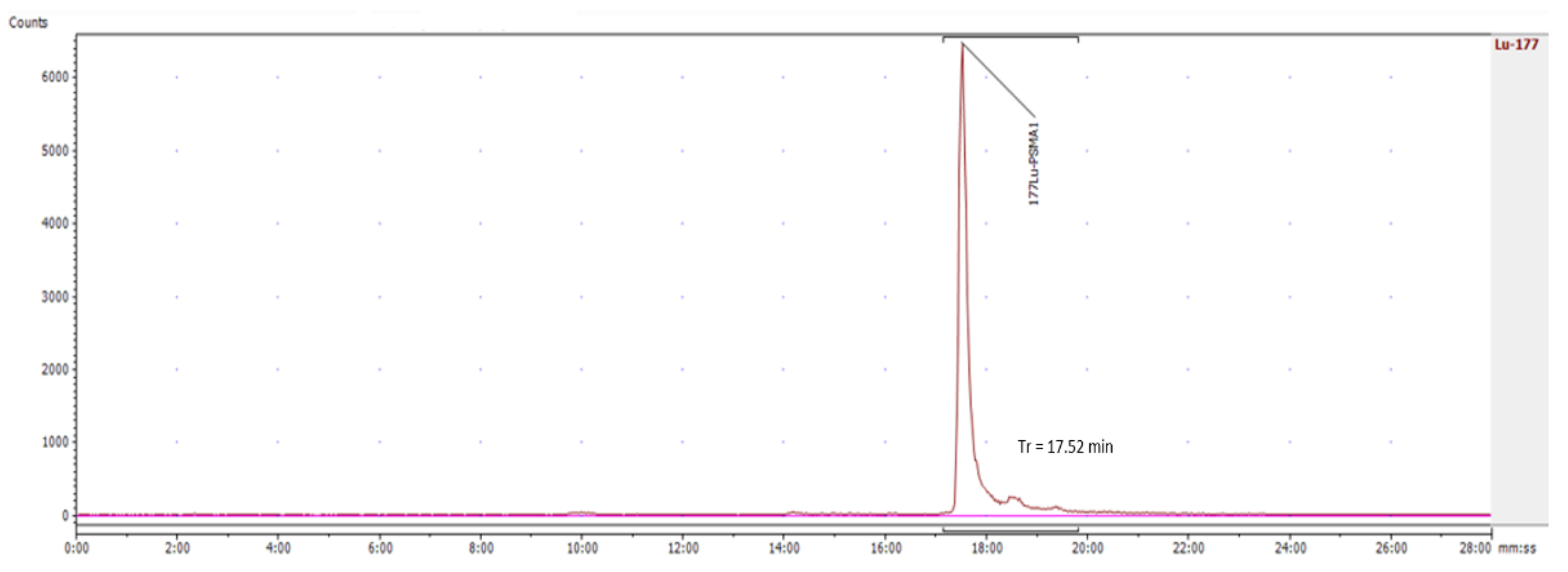 Pharmaceuticals 15 00522 g002