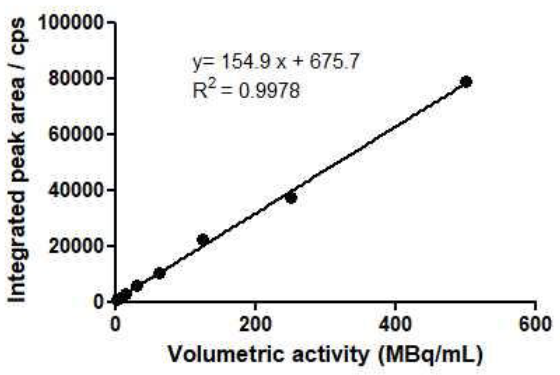 Pharmaceuticals 15 00522 g003