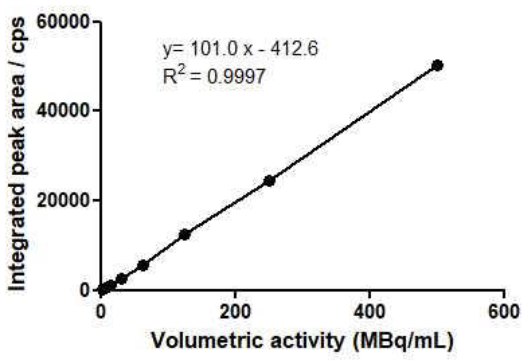 Pharmaceuticals 15 00522 g004