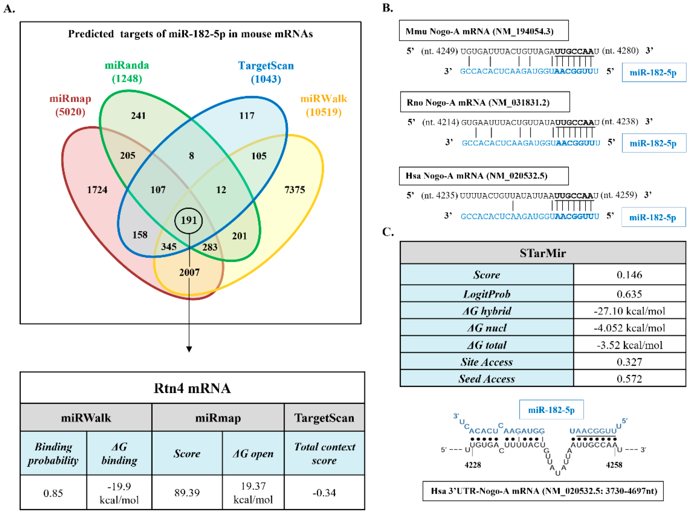Pharmaceuticals 15 00529 g001