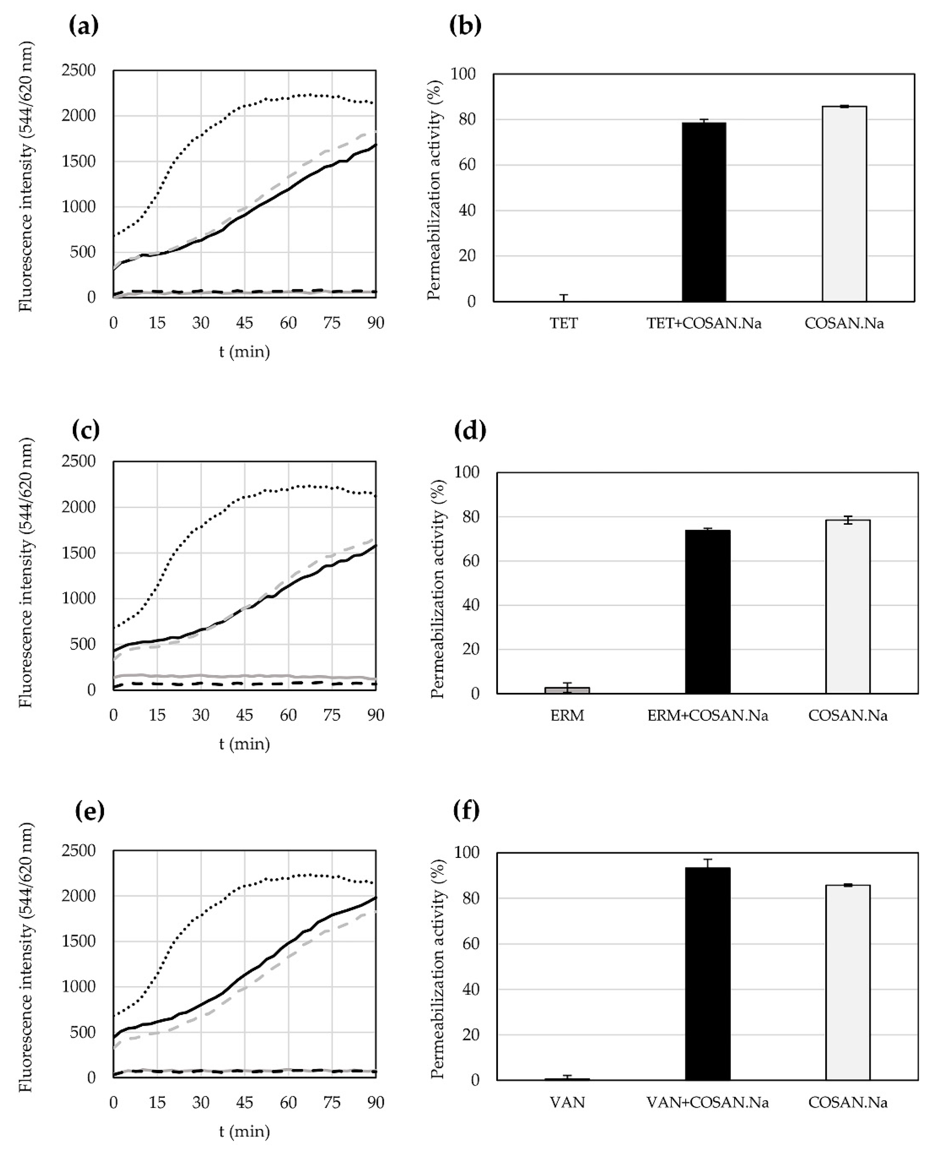 Pharmaceuticals 15 00534 g001