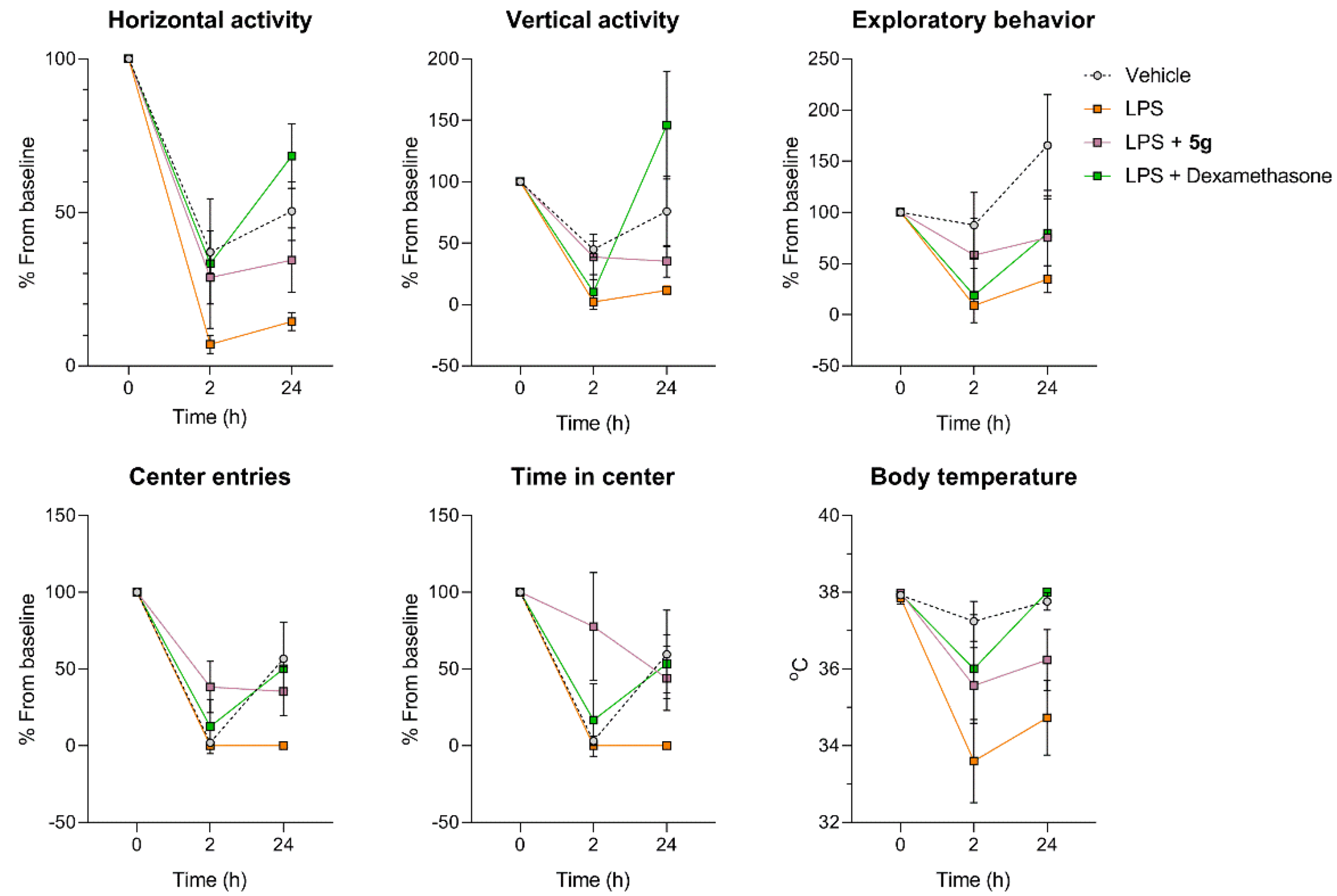 Pharmaceuticals 15 00537 g005
