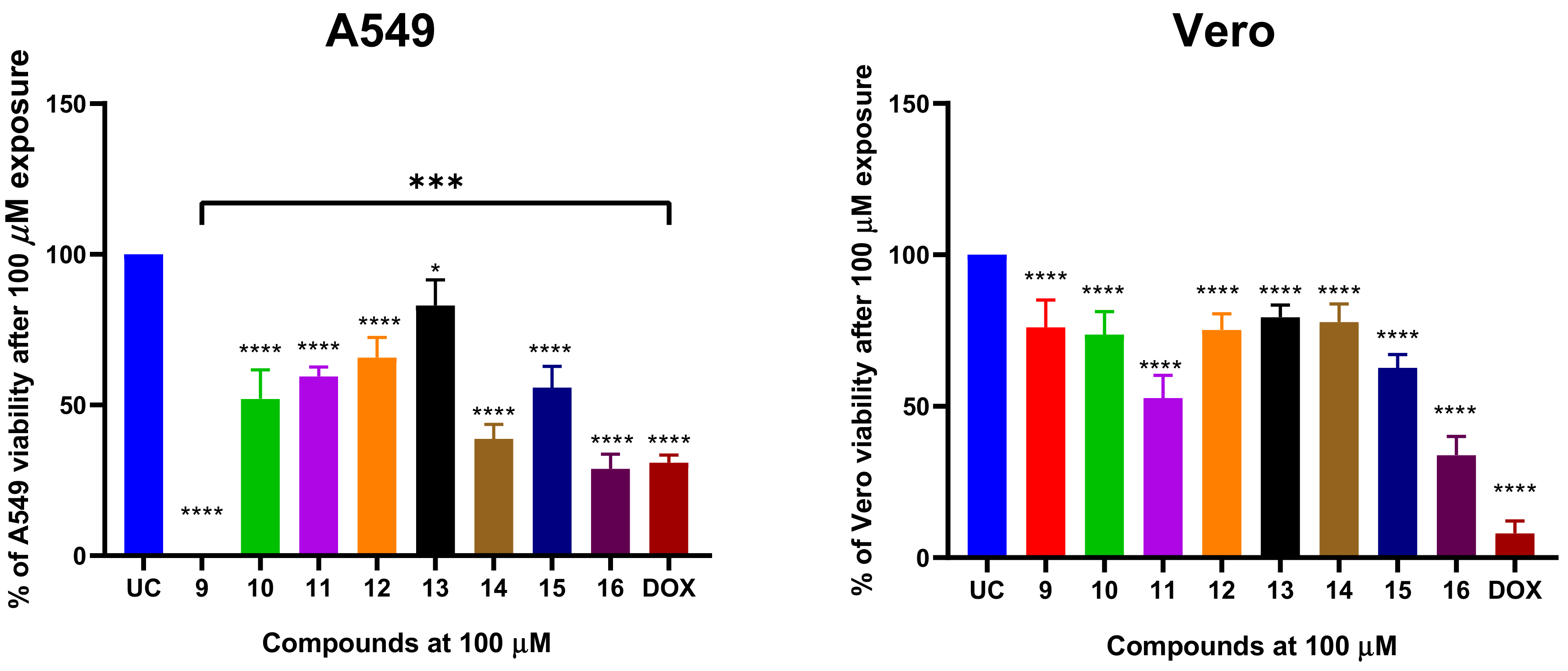 Pharmaceuticals 15 00541 g002