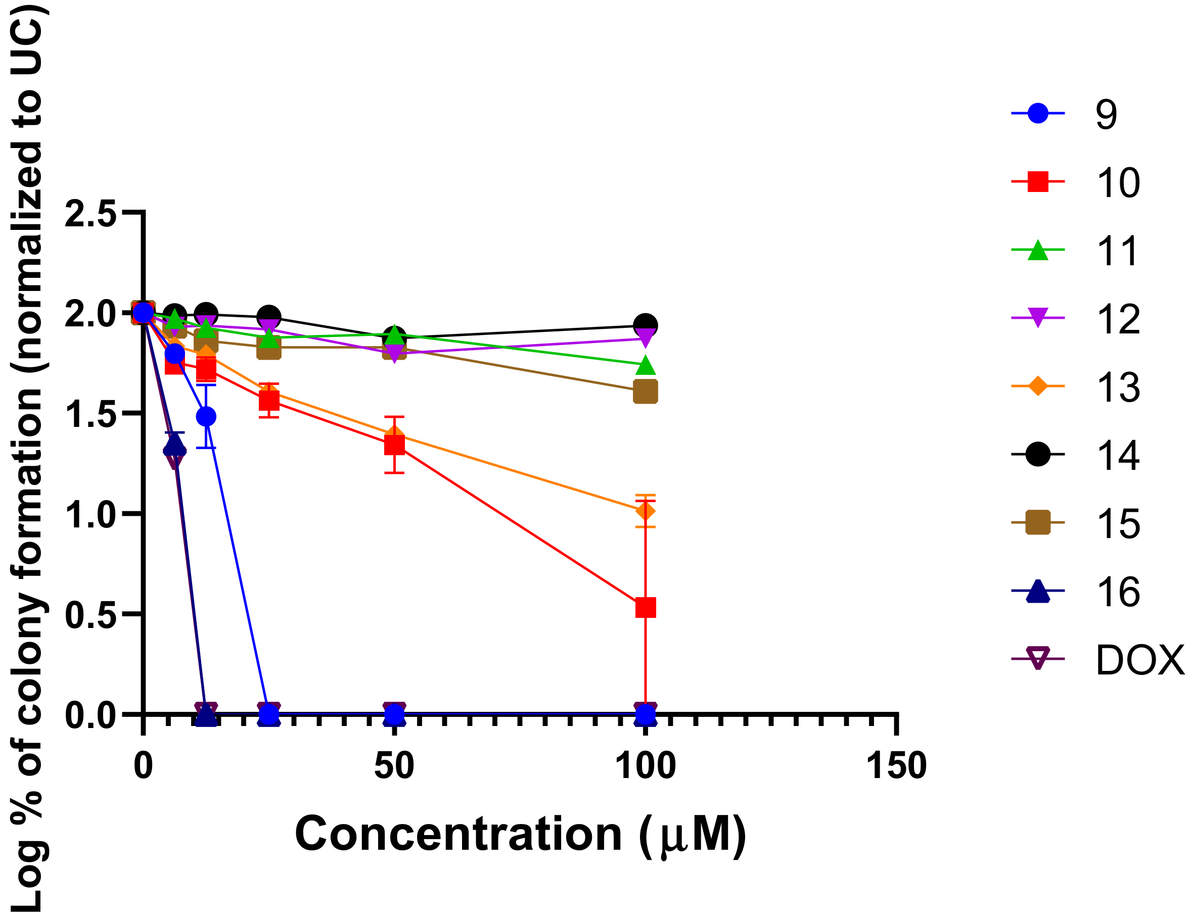 Pharmaceuticals 15 00541 g006