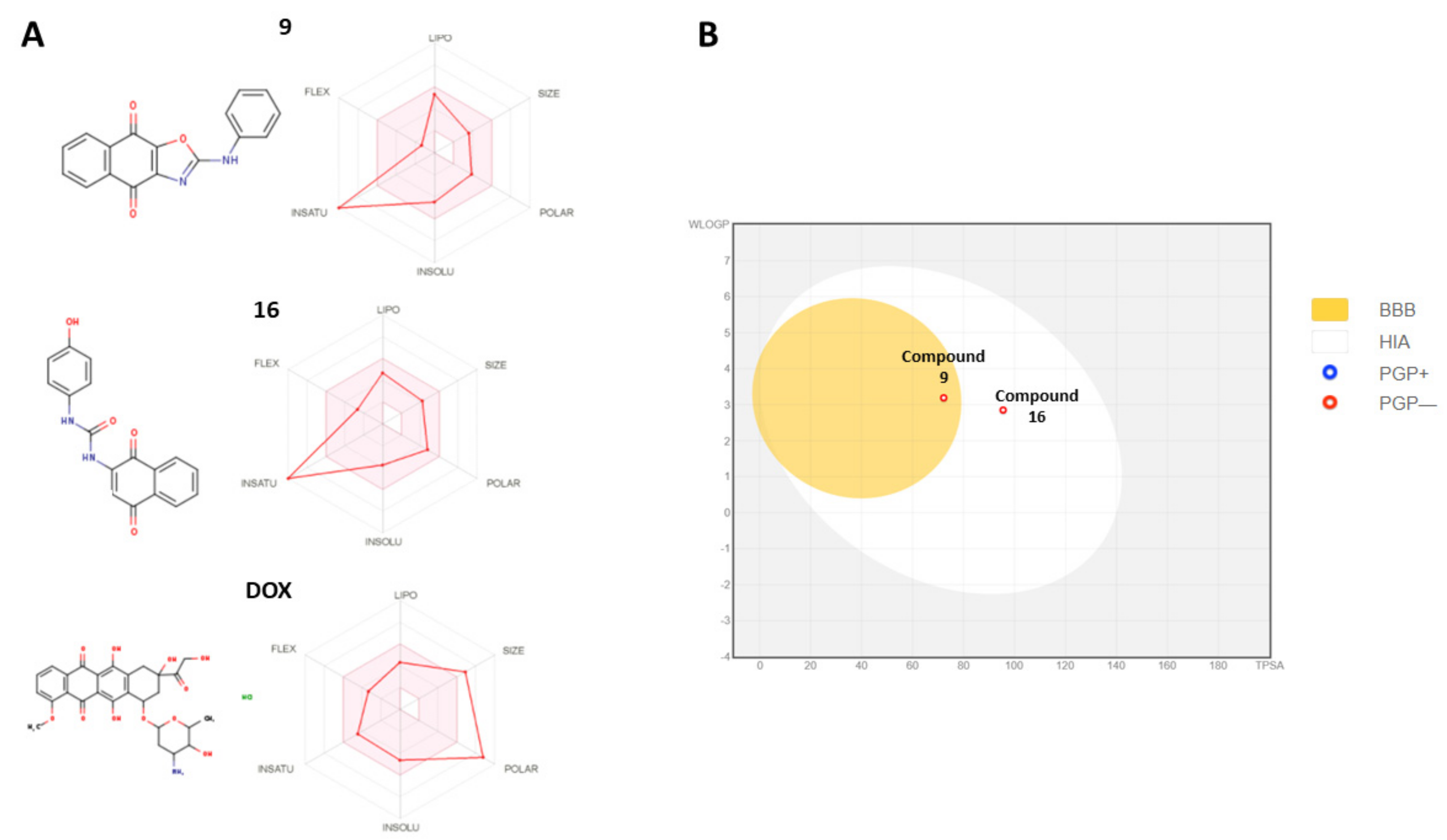 Pharmaceuticals 15 00541 g008