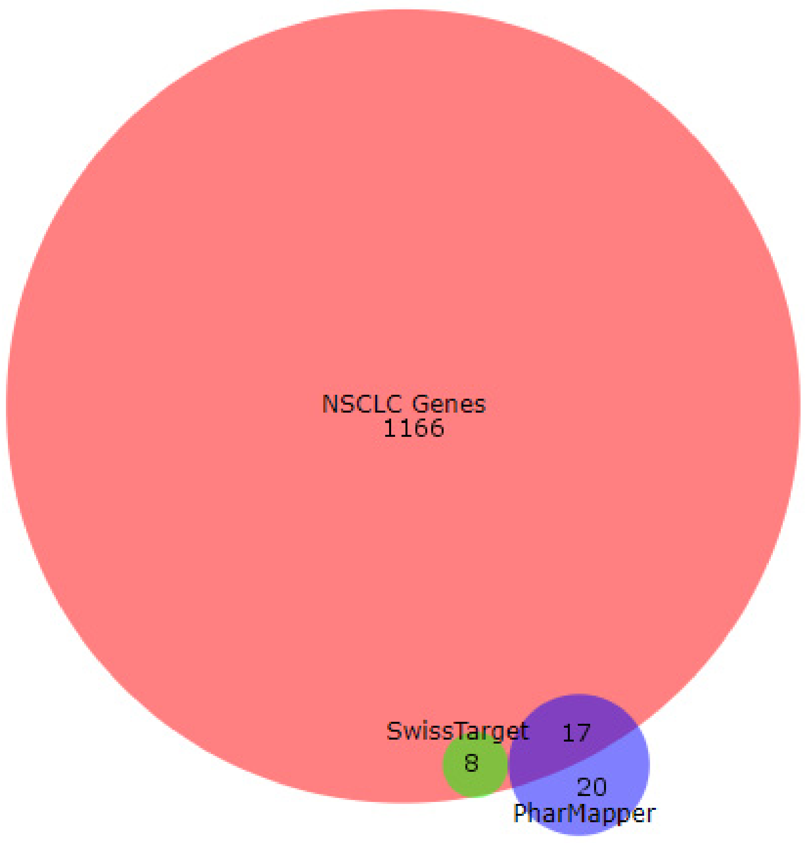 Pharmaceuticals 15 00541 g009