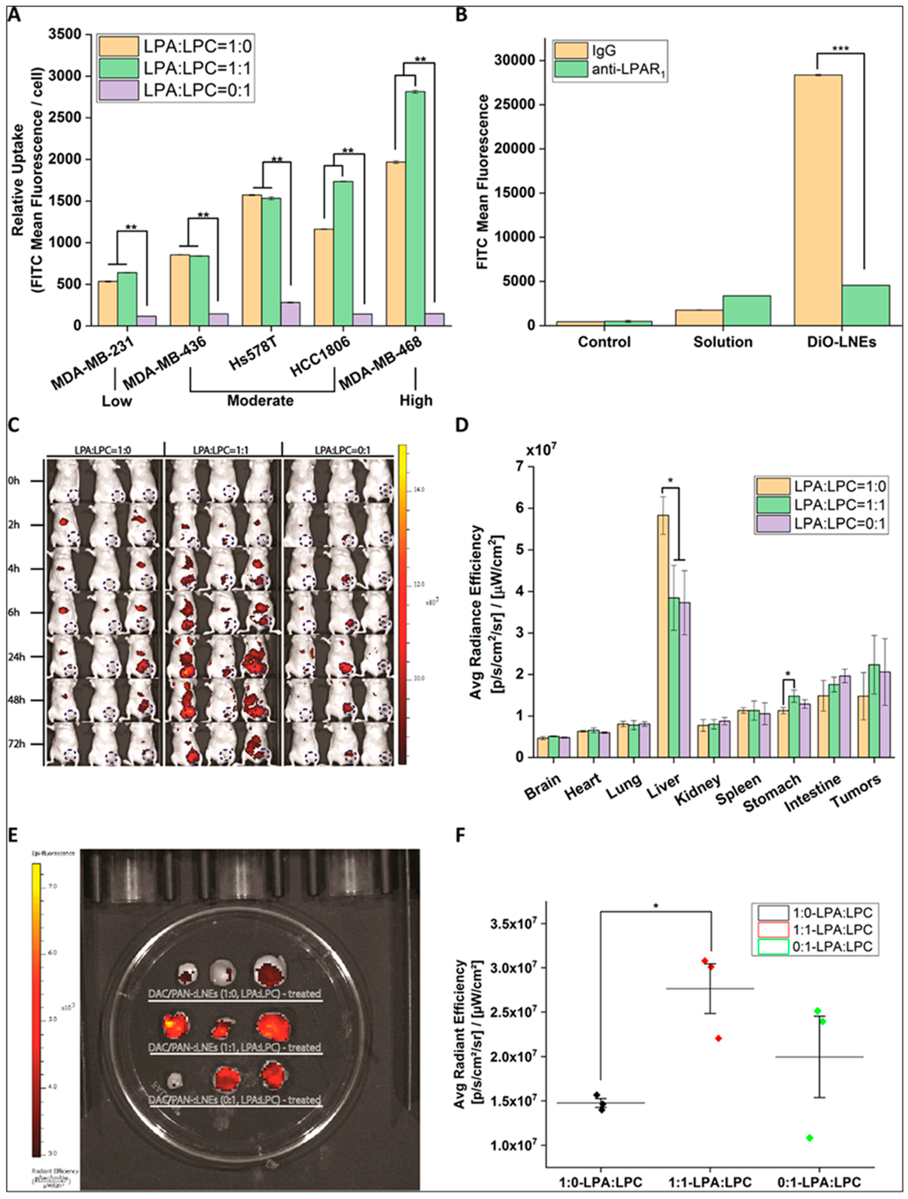 Pharmaceuticals 15 00542 g009