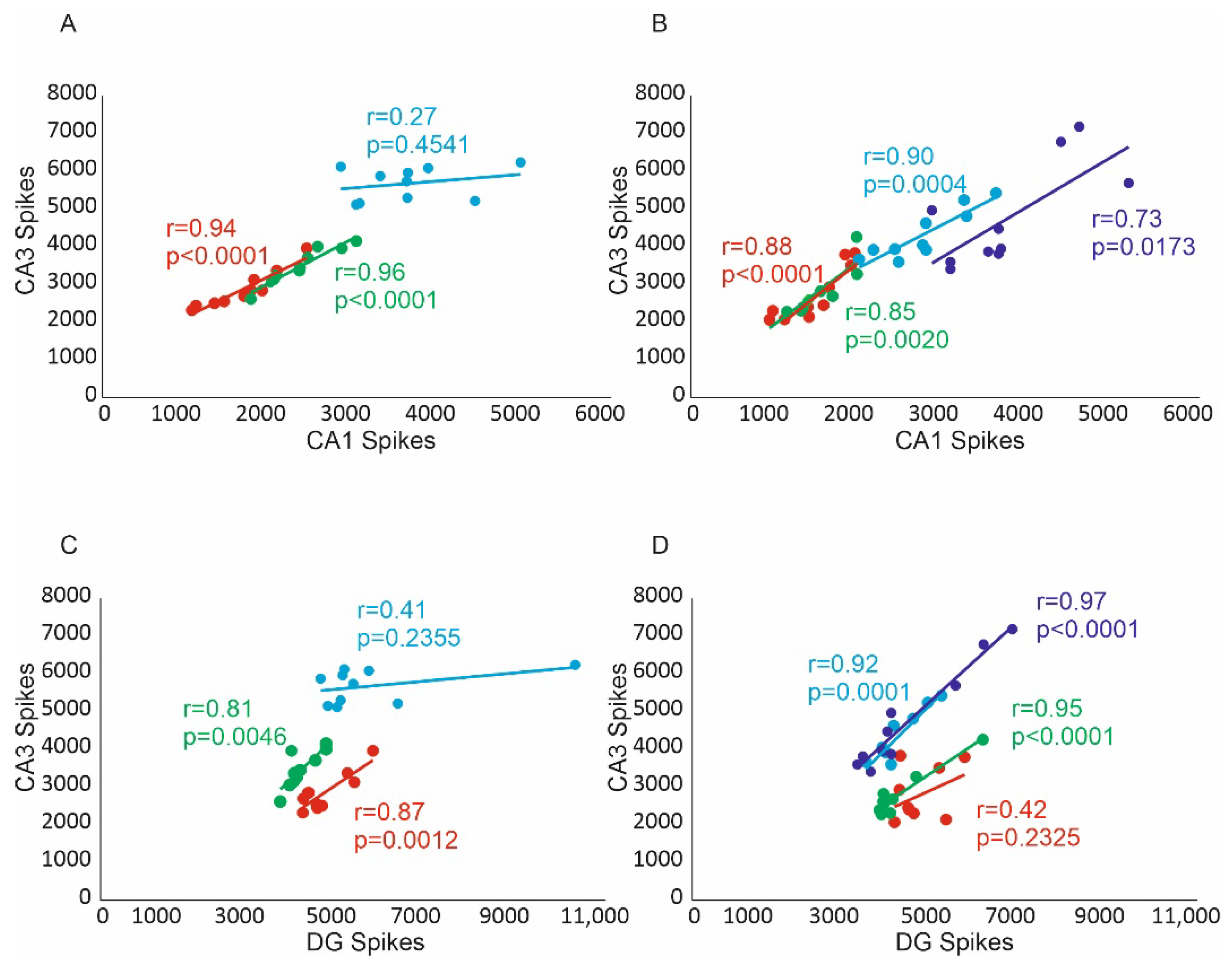 Pharmaceuticals 15 00546 g003