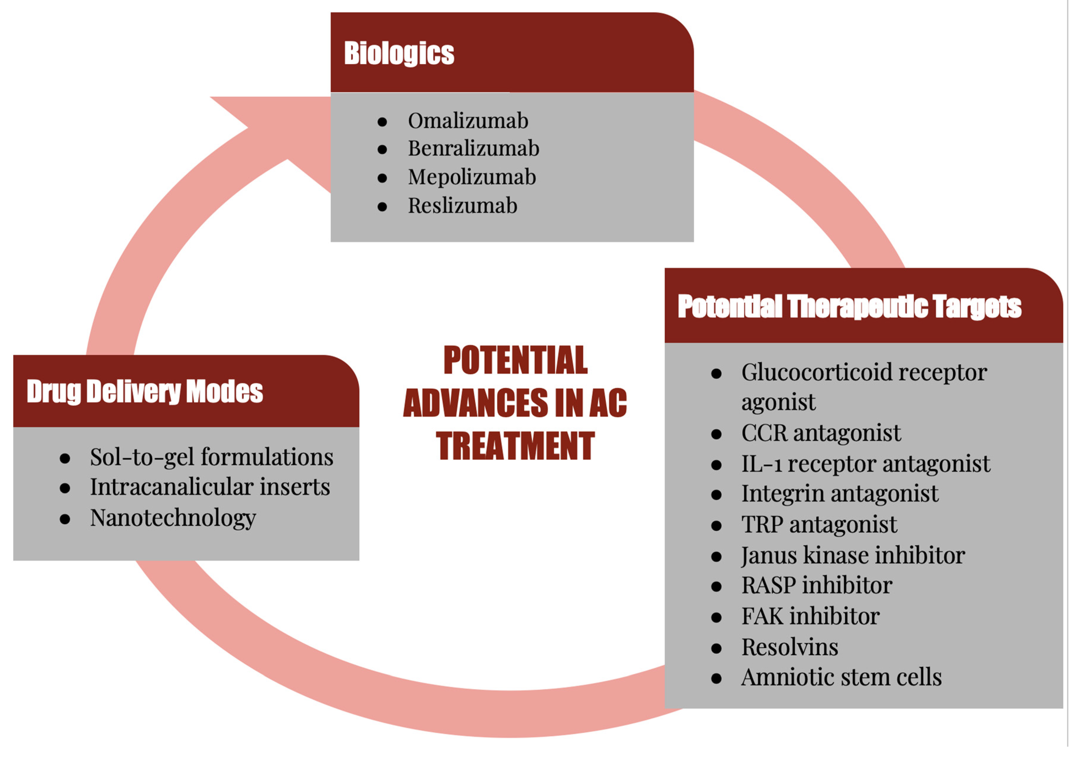Pharmaceuticals 15 00547 g001