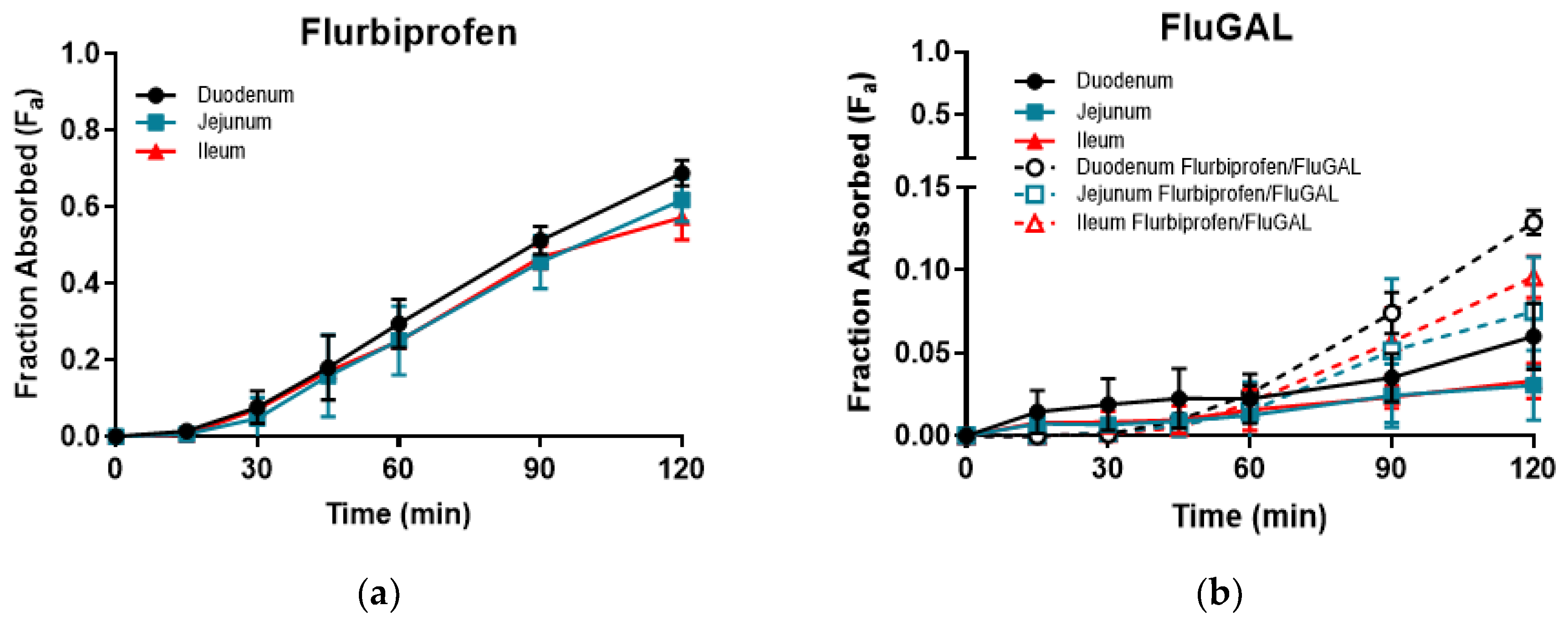 Pharmaceuticals 15 00552 g002