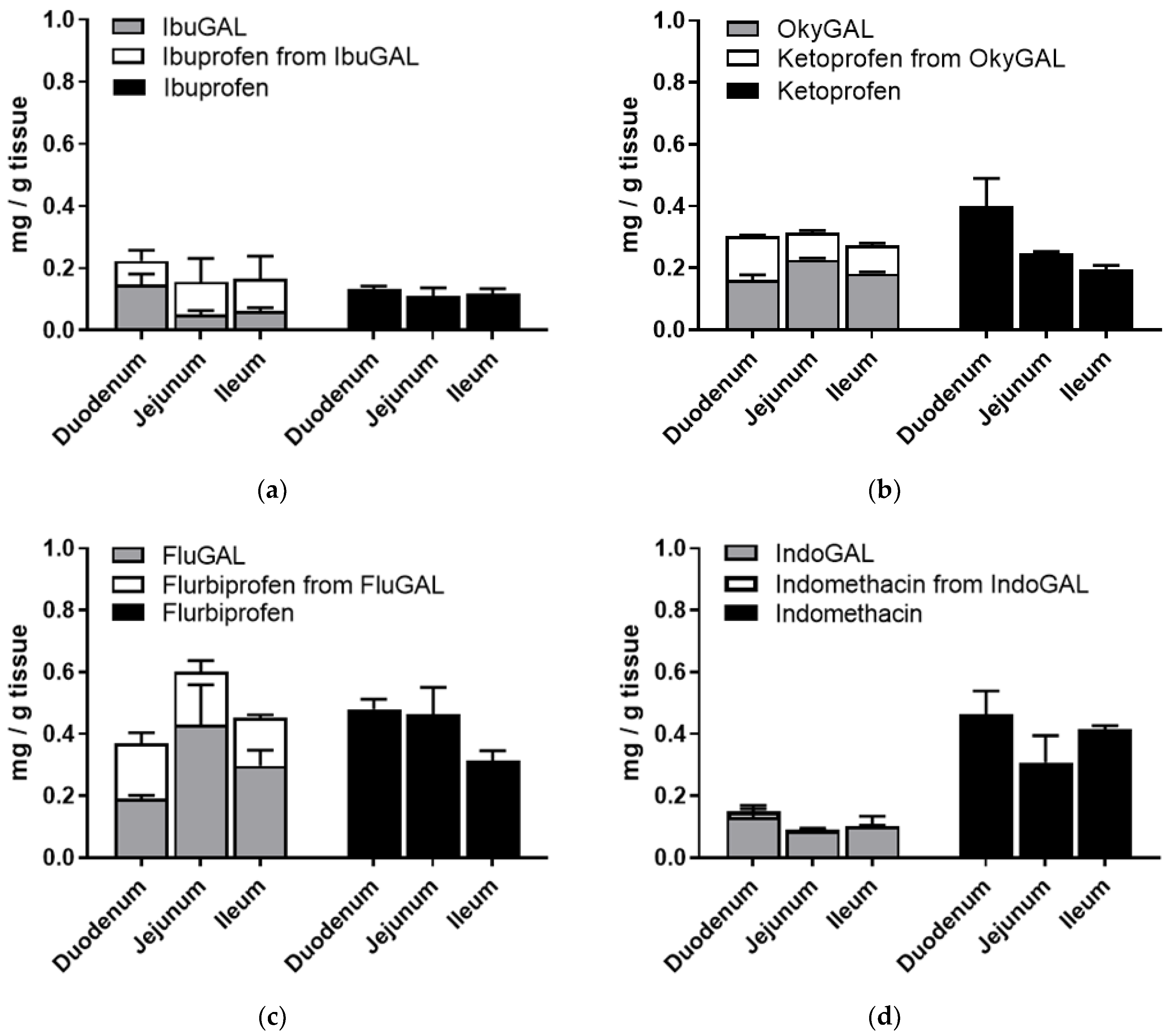 Pharmaceuticals 15 00552 g003