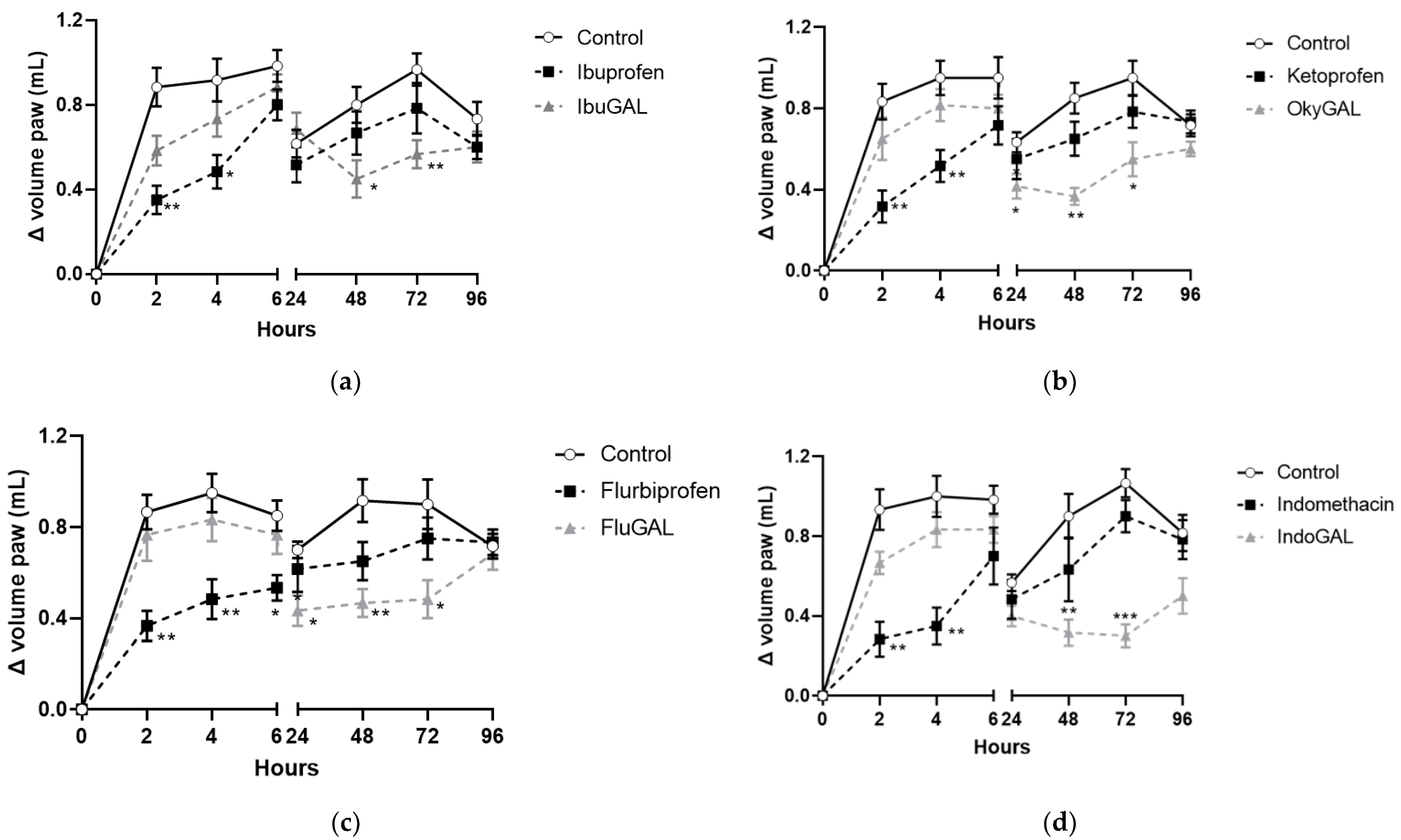 Pharmaceuticals 15 00552 g004