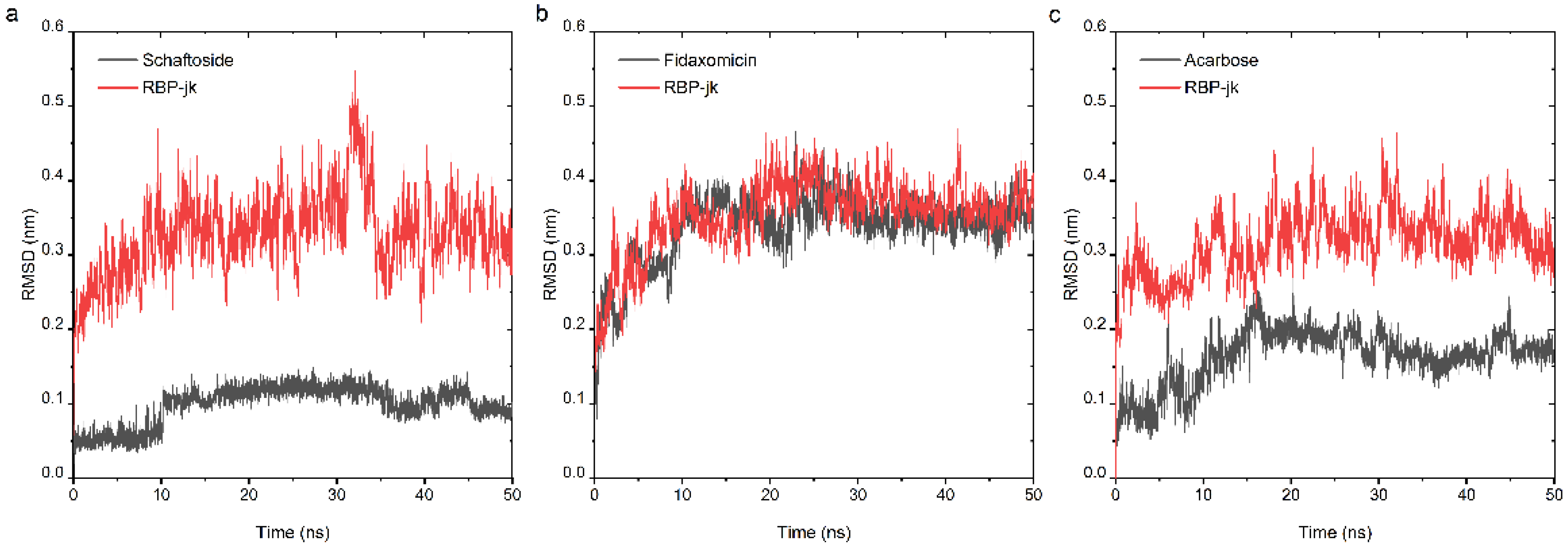Pharmaceuticals 15 00556 g004