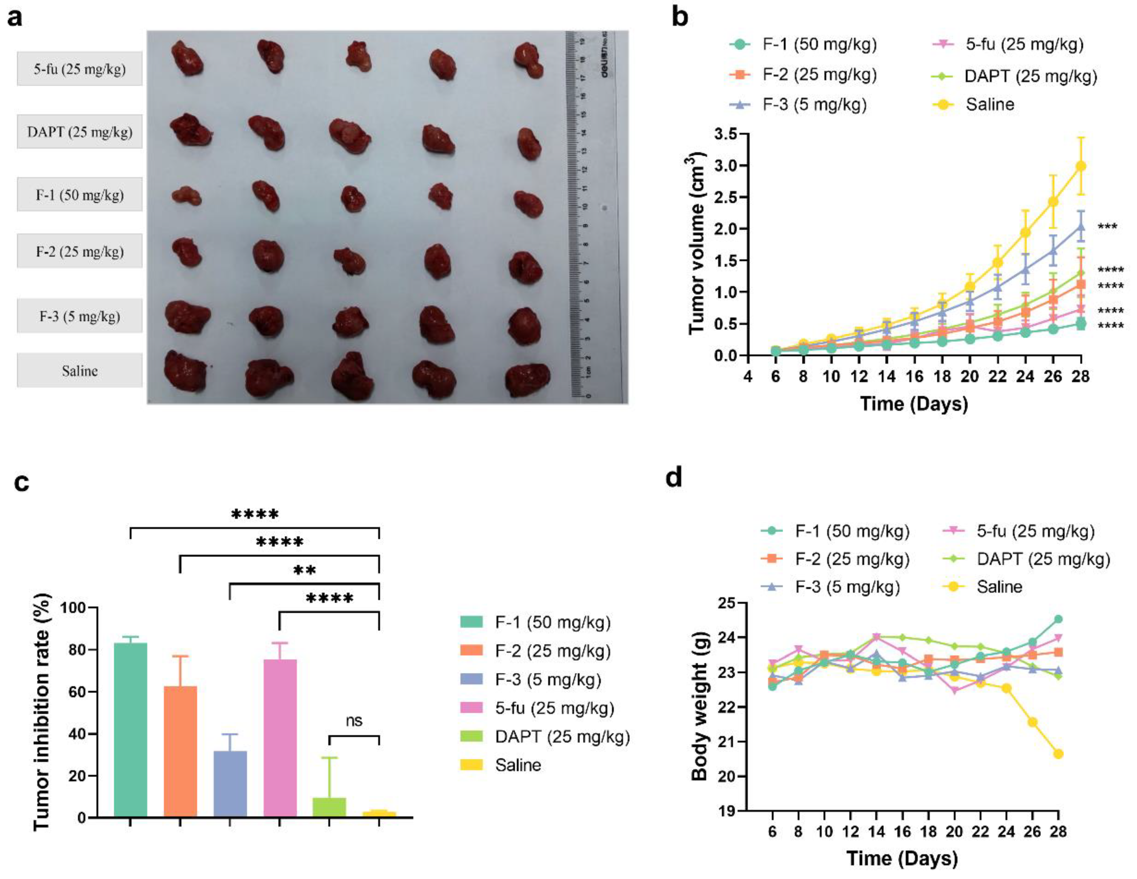 Pharmaceuticals 15 00556 g009