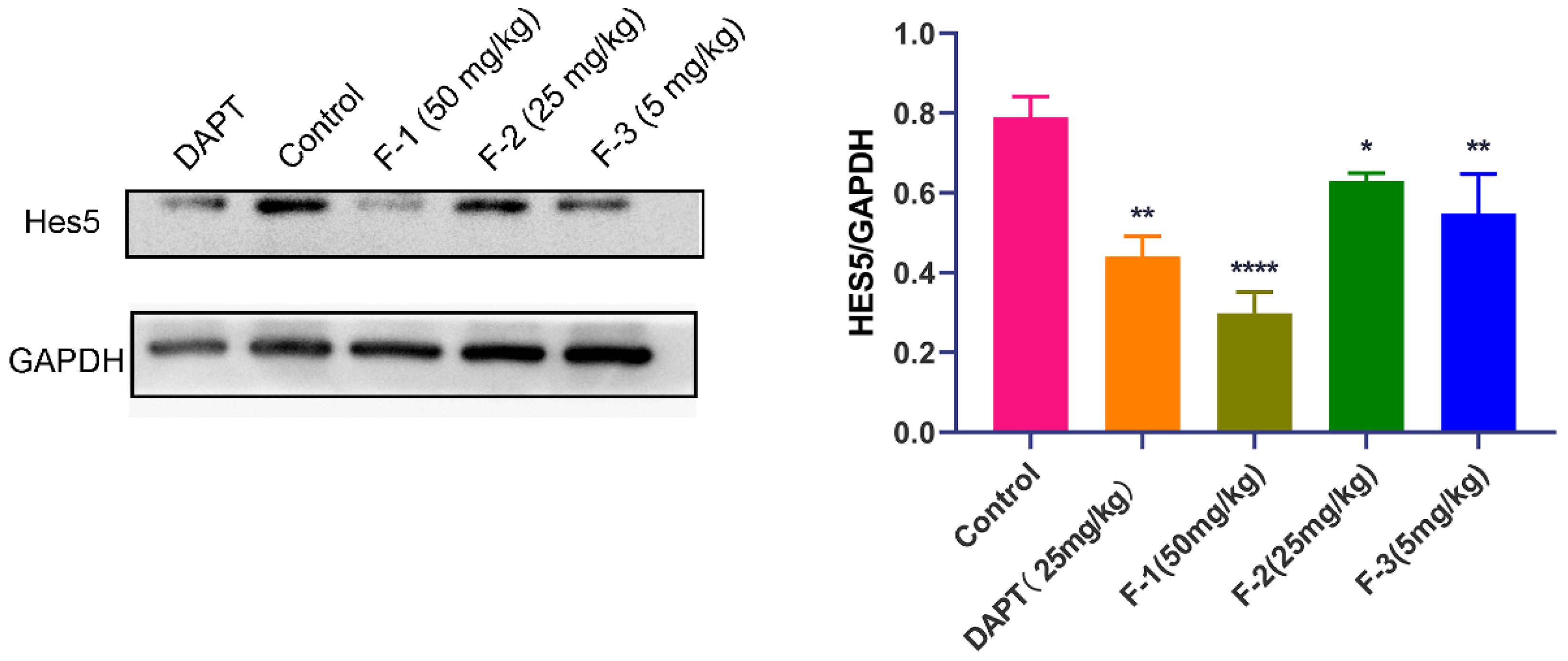 Pharmaceuticals 15 00556 g010