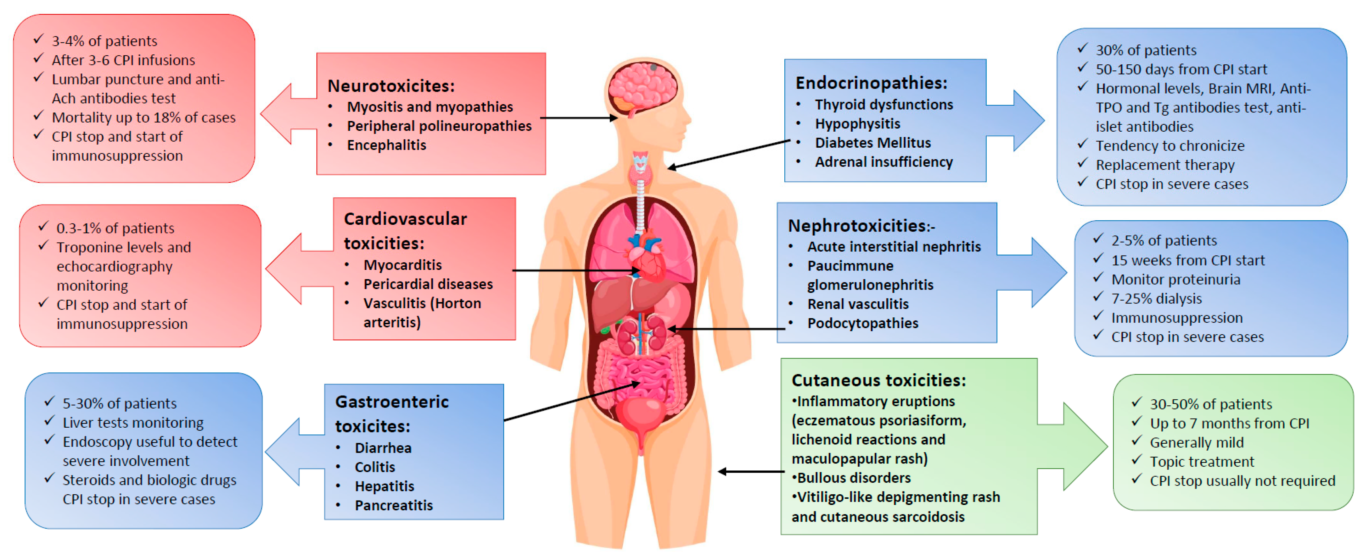 Pharmaceuticals 15 00557 g002